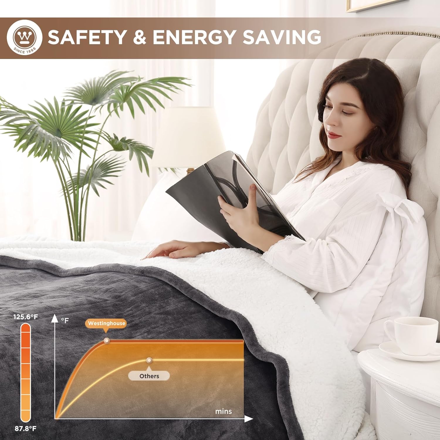 Westinghouse Heated Throw Blanket, Soft Flannel to Sherpa Electric Throw with 6 Heating Levels, 2-10 Hours Time Settings, Fast Heating, Machine Washable 50x60 Inch, Charcoal