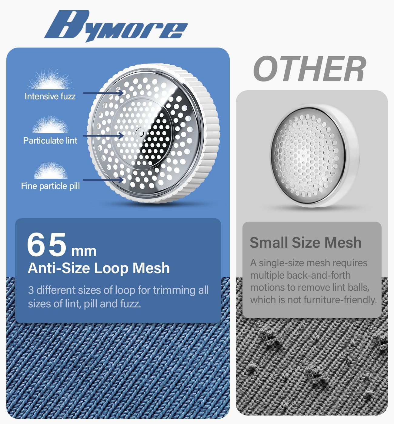 Bymore Fabric Shaver, Lint Shaver, Lint Remover Defuzzer Sweater Shaver for Clothes and Furniture(6-Leaf Blades,65mm Mesh,2 Blades Extra)