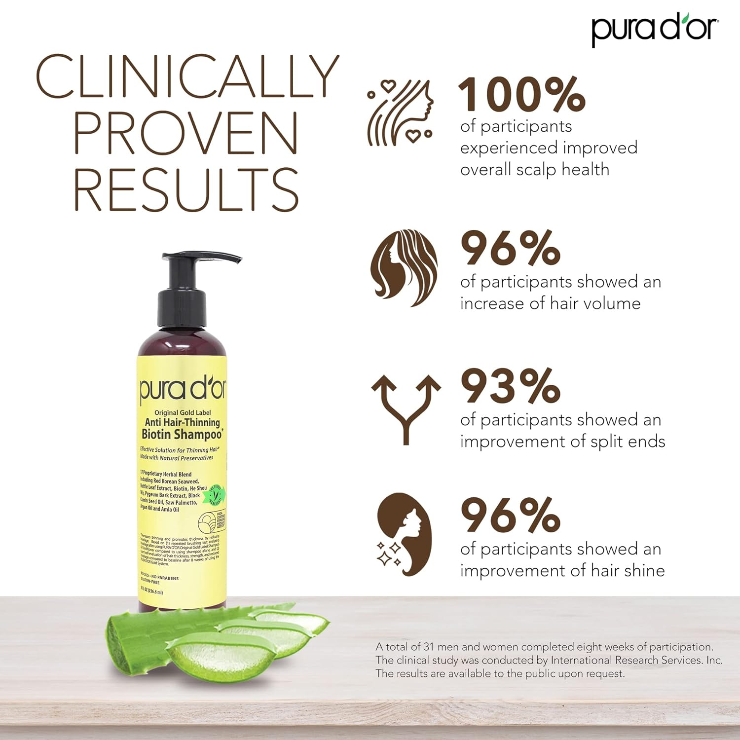 PURA D'OR 16 Oz Original Gold Label Anti-Thinning Biotin Shampoo Natural Earthy Scent, CLINICALLY TESTED Effective Results, Herbal DHT Blocker Hair Thickening Products, Women & Men, Color Treated Hair