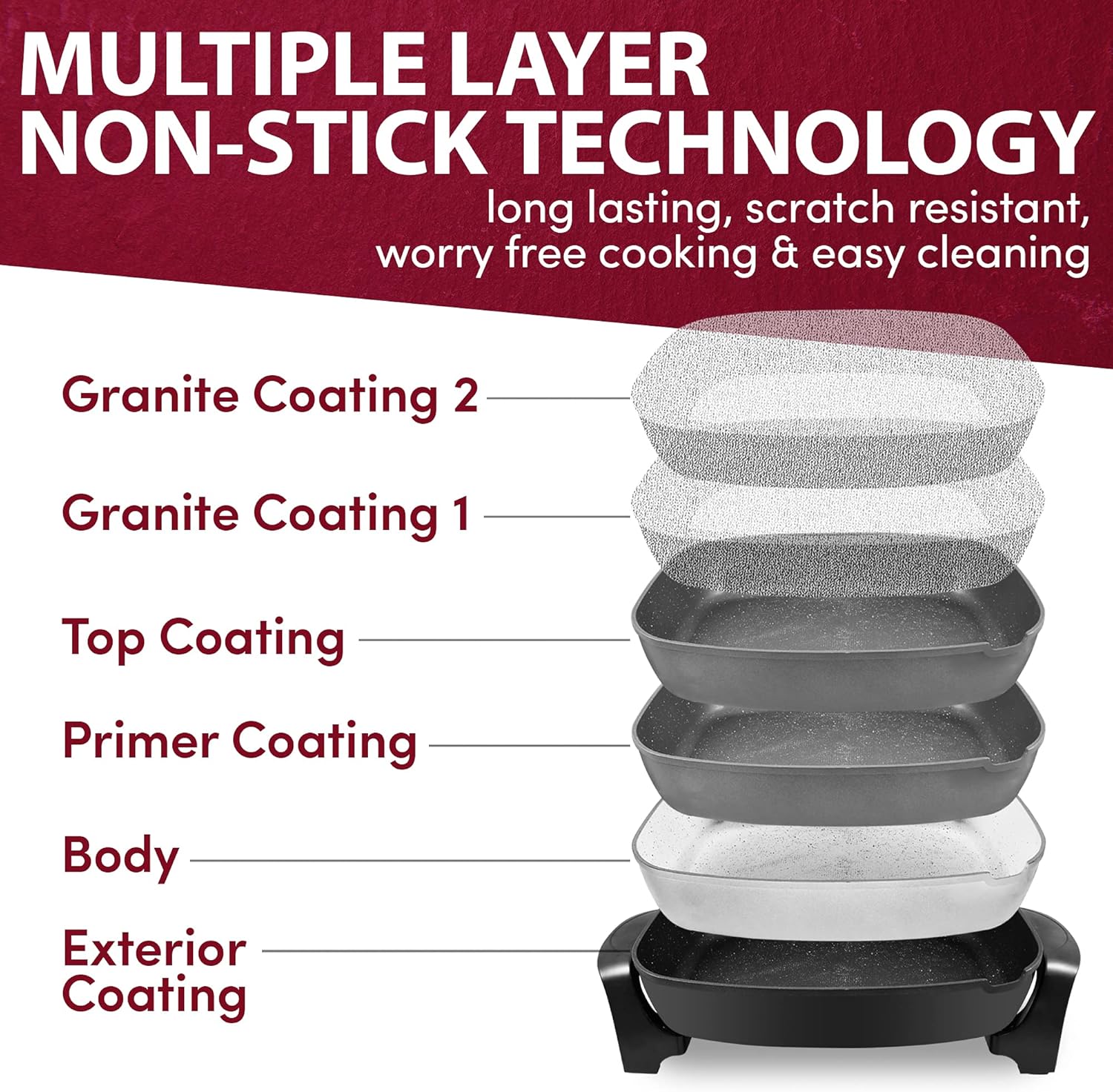 Elite Gourmet EG3033 12