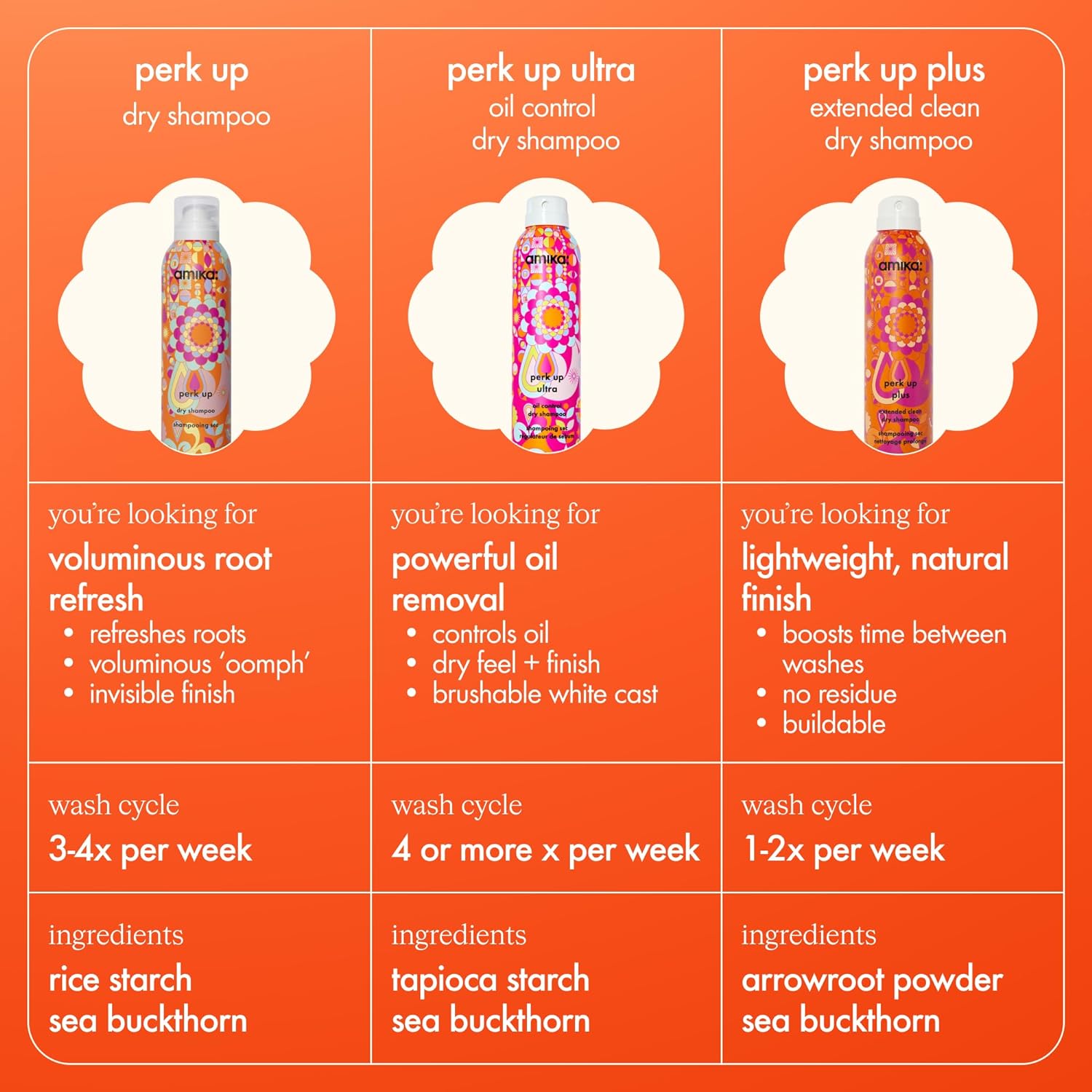 amika perk up talc-free dry shampoo