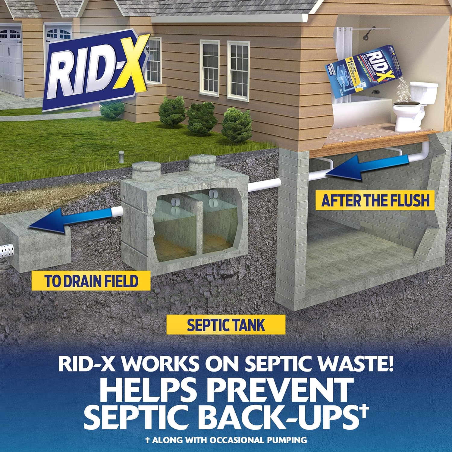 RID-X Septic Treatment, Septic Tank Treatment, 3 Month Supply Of Powder, 29.4 oz