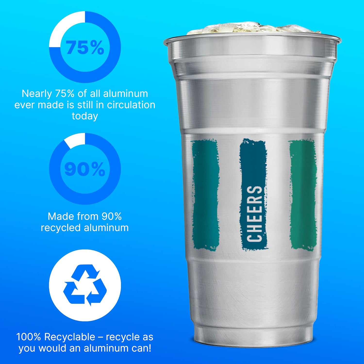 Ball Aluminum Cup Recyclable Party Cups, 20 oz. Cup, 30 Cups Per Pack