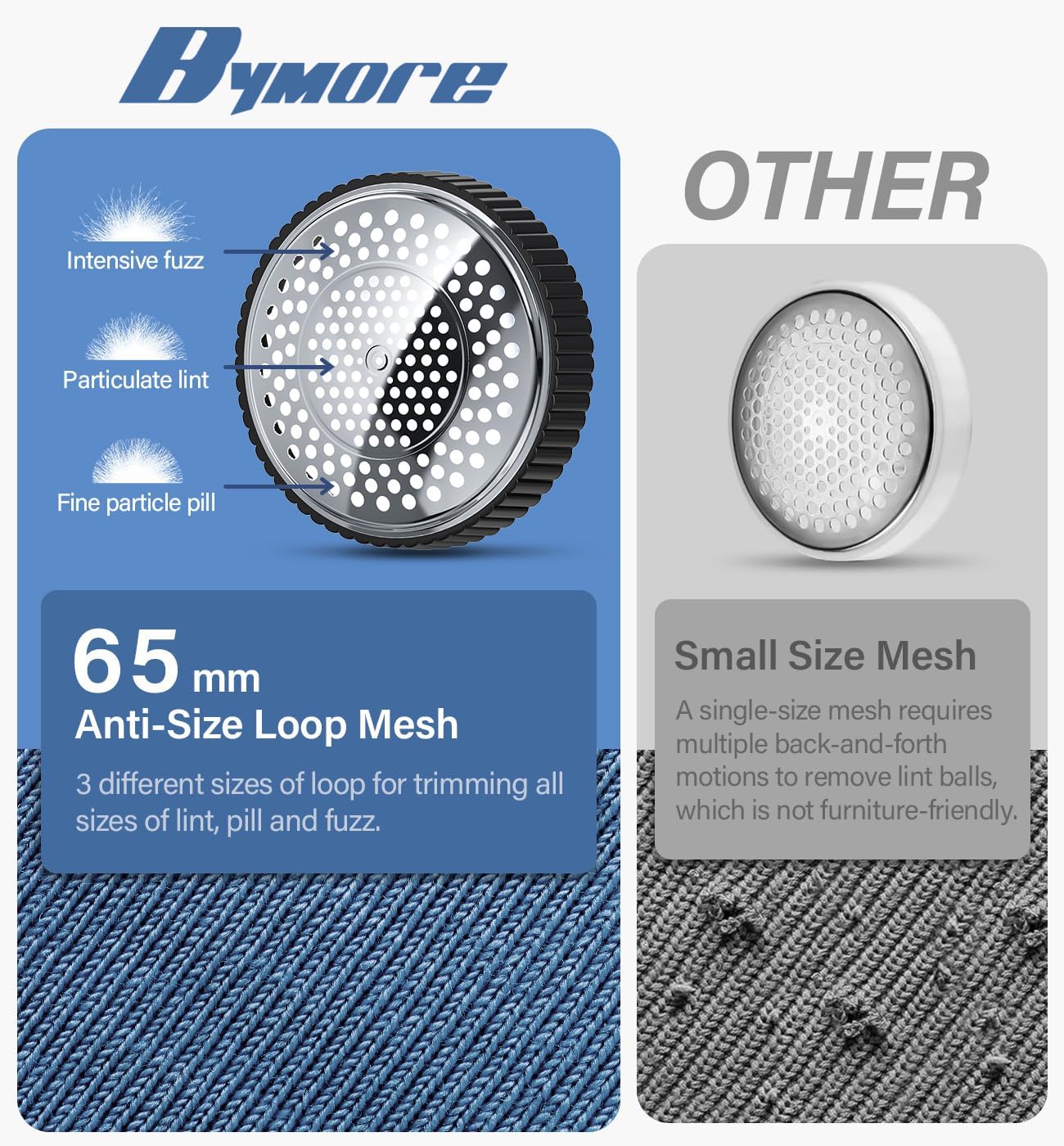Bymore Fabric Shaver, Lint Shaver, Lint Remover Defuzzer Sweater Shaver for Clothes and Furniture(6-Leaf Blades,65mm Mesh,2 Blades Extra)