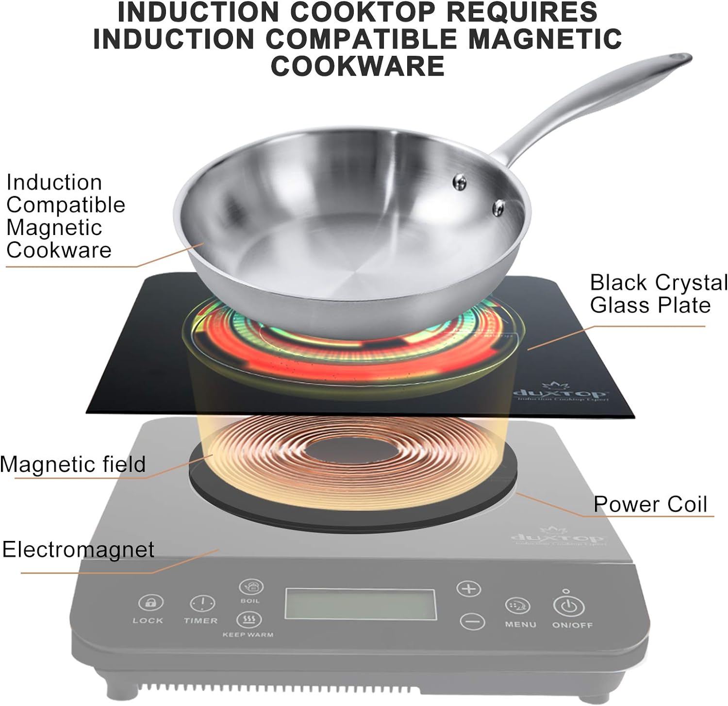 Duxtop Portable Induction Cooktop, Countertop Burner Induction Hot Plate with LCD Sensor Touch 1800 Watts, Silver 9600LS/BT-200DZ