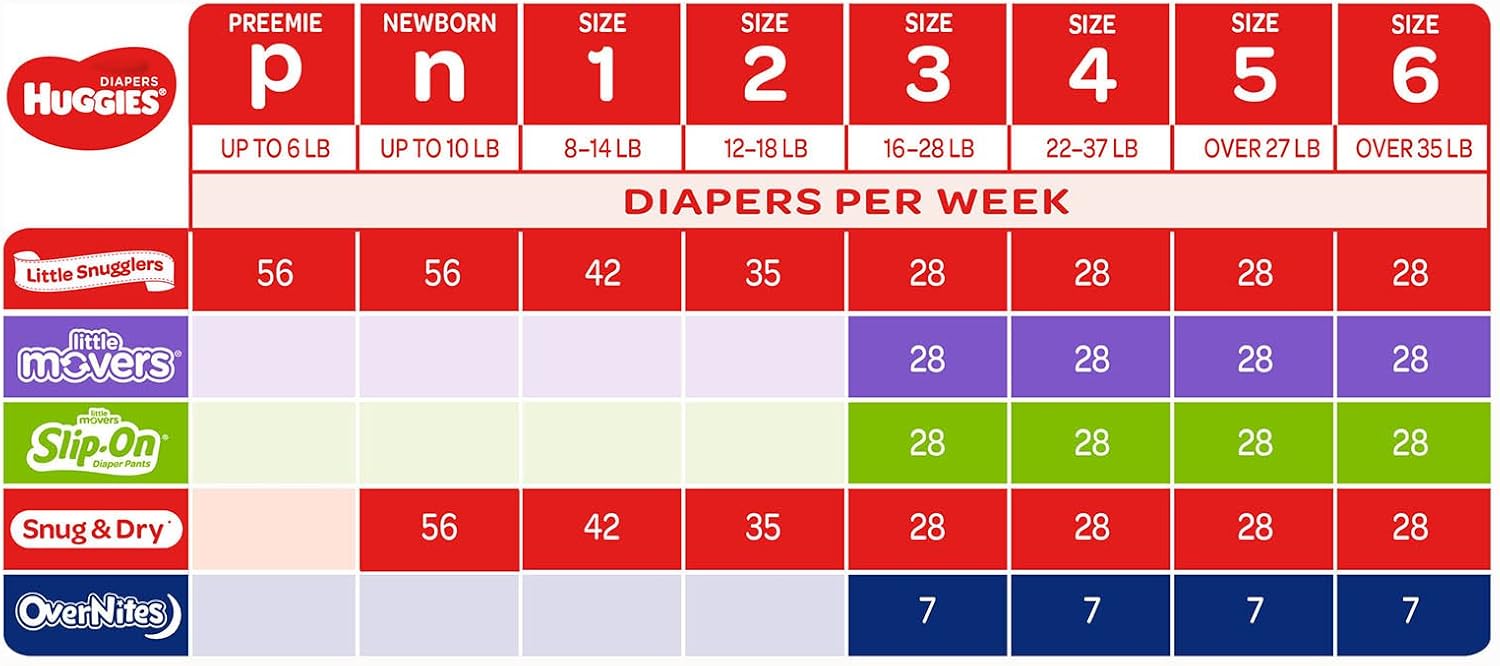 Huggies Size 1 Diapers, Little Snugglers Diapers, Size 1 (8-14 lbs), 198 Ct (6 packs of 33)