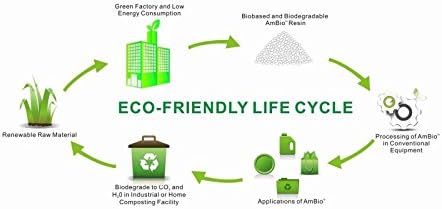 UNNI Compostable Liner Bags, 13 Gallon, 49.2 Liter, 50 Count, Heavy Duty 0.85 Mil, Tall Kitchen Food Scrap Waste Bags, ASTM D6400, US BPI, CMA and Europe OK Compost Home Certified, San Francisco