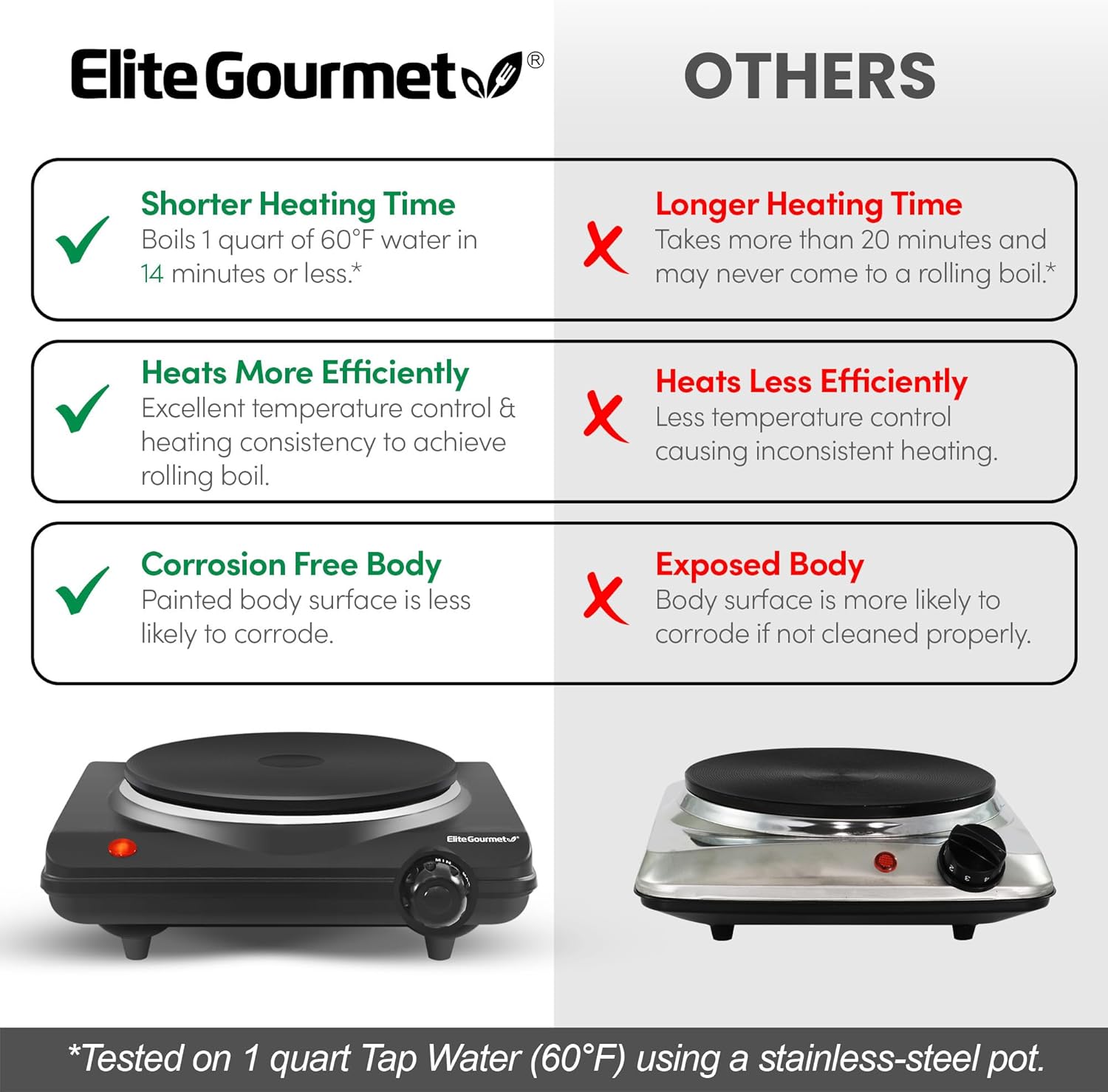 Elite Gourmet ESB-301BF Countertop Single Cast Iron Burner, 1000 Watts Electric Hot Plate, Temperature Controls, Power Indicator Lights, Easy to Clean, Black