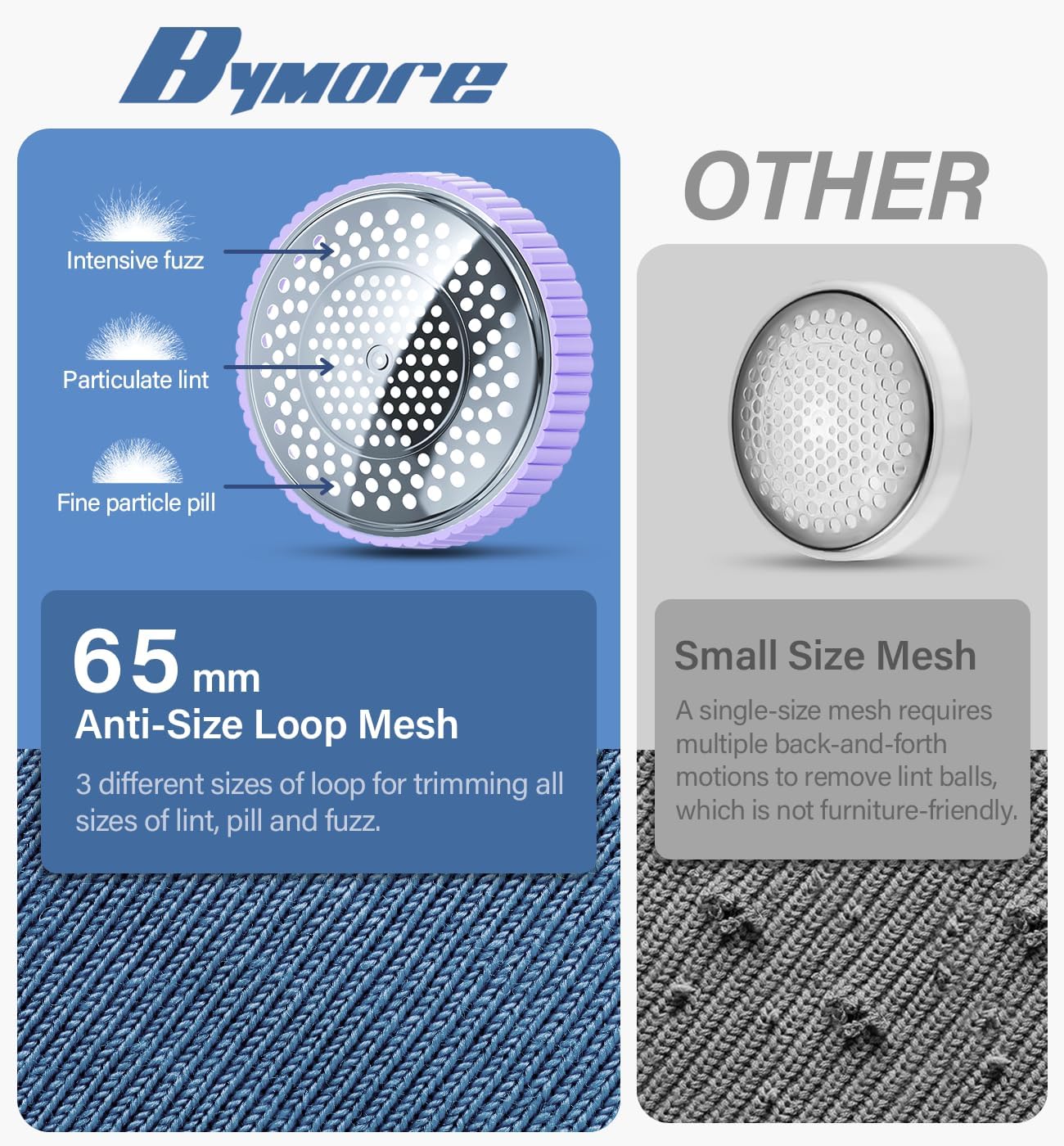 Bymore Fabric Shaver, Lint Shaver, Lint Remover Defuzzer Sweater Shaver for Clothes and Furniture(6-Leaf Blades,65mm Mesh,2 Blades Extra)
