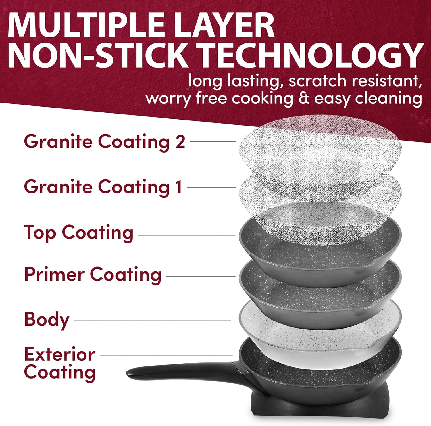 Elite Gourmet EG3033 12