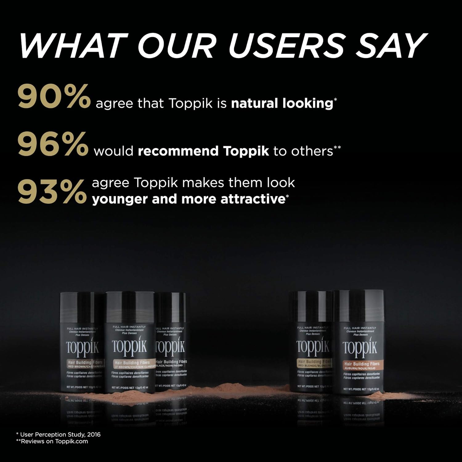 Toppik Hair Building Fibers, 12g Fill In Fine or Thinning Hair Instantly Thicker, Fuller Looking Hair 9 Shades for Men & Women