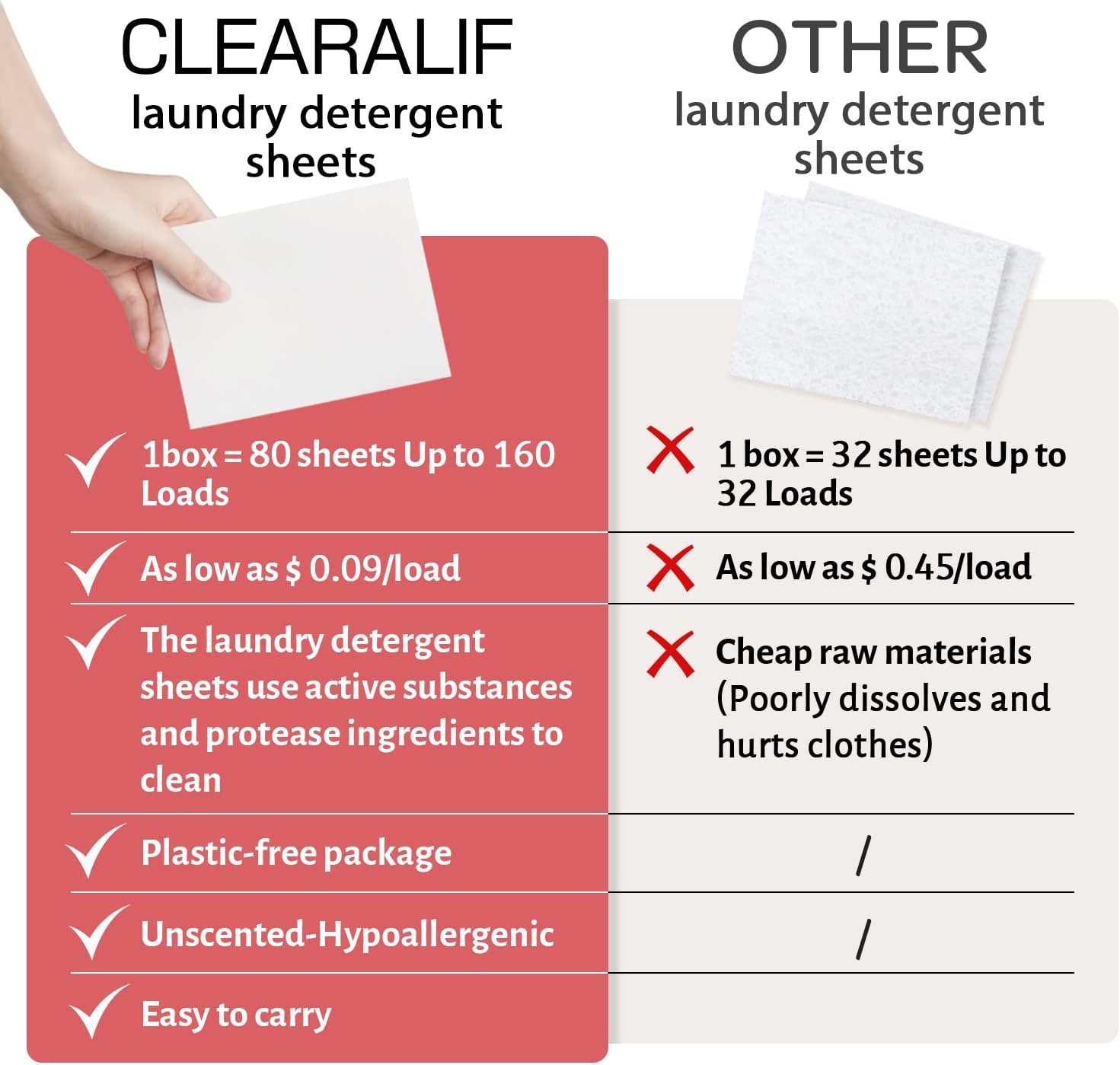 CLEARALIF Laundry Detergent Sheets Up to 160 Loads, Fresh Linen - Great For Travel,Apartments, Dorms,Laundry Detergent Strips Eco Friendly & Hypoallergenic