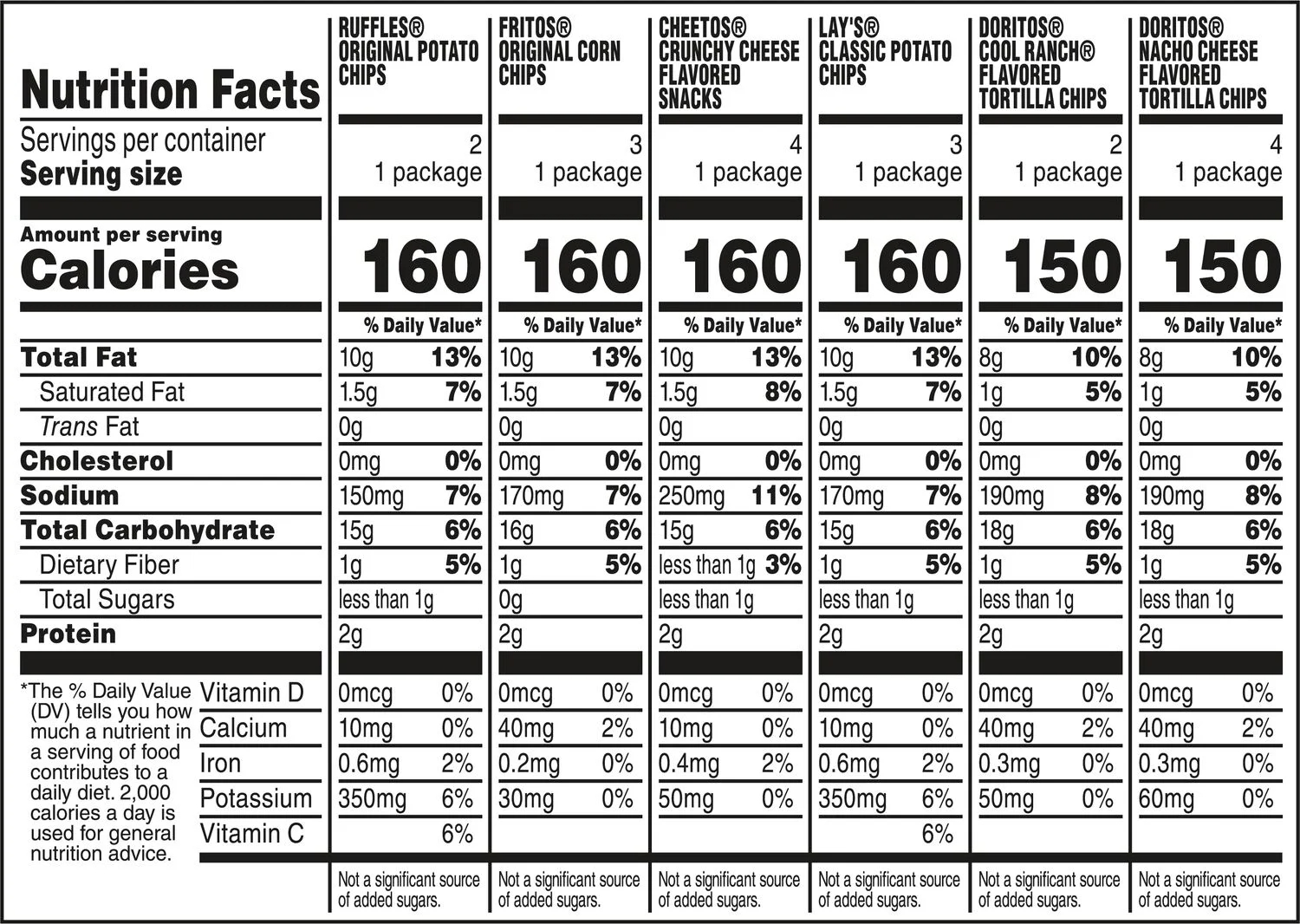 Frito Lay Classic Mix Chips Variety Pack, 1 oz, 18 Count