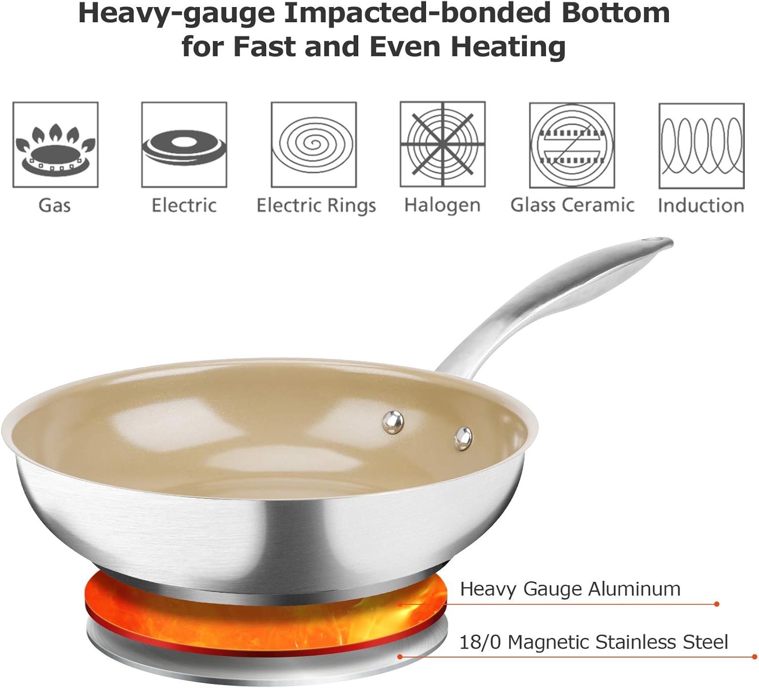 Duxtop Portable Induction Cooktop, Countertop Burner Induction Hot Plate with LCD Sensor Touch 1800 Watts, Silver 9600LS/BT-200DZ