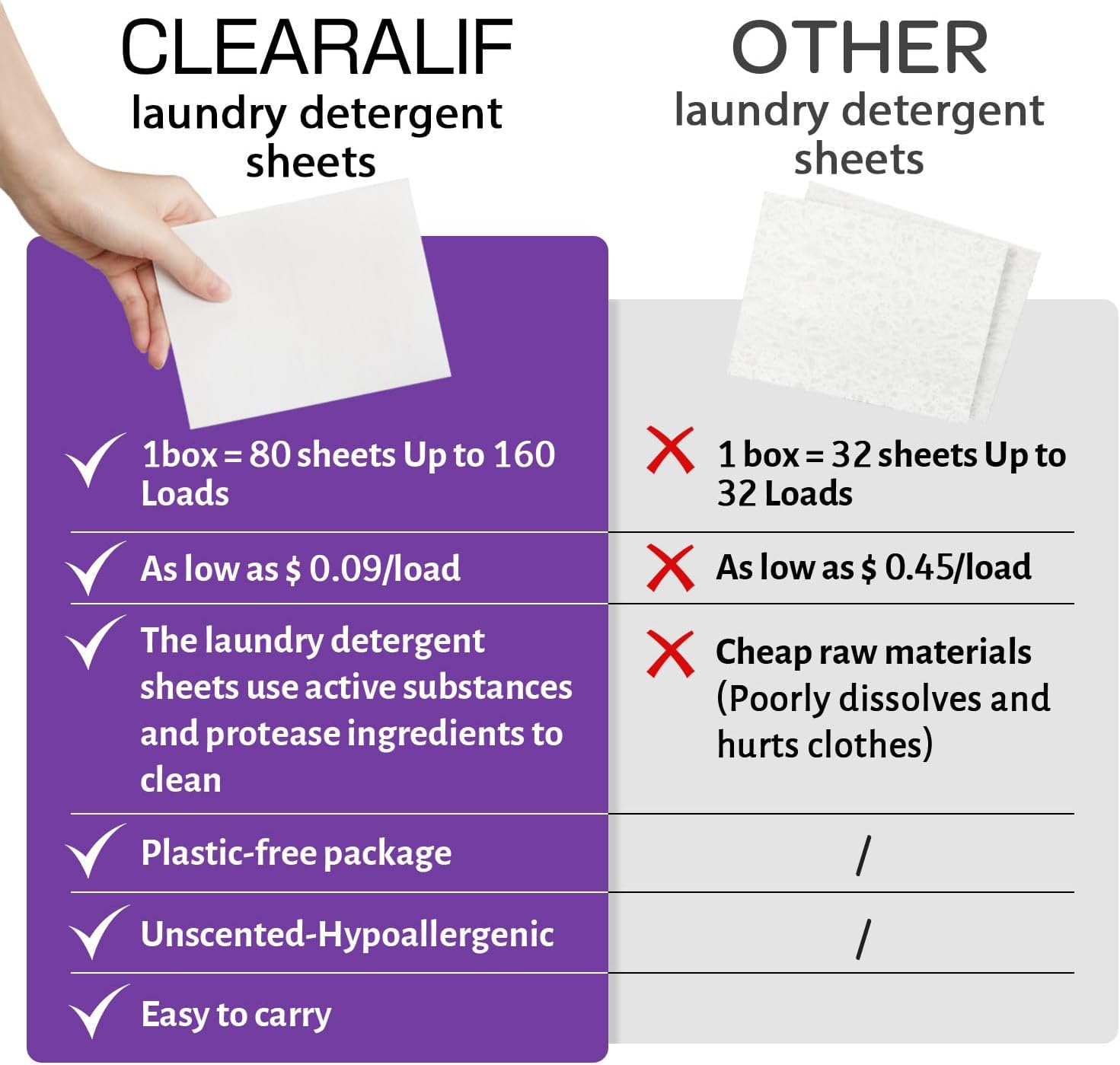 CLEARALIF Laundry Detergent Sheets Up to 160 Loads, Fresh Linen - Great For Travel,Apartments, Dorms,Laundry Detergent Strips Eco Friendly & Hypoallergenic