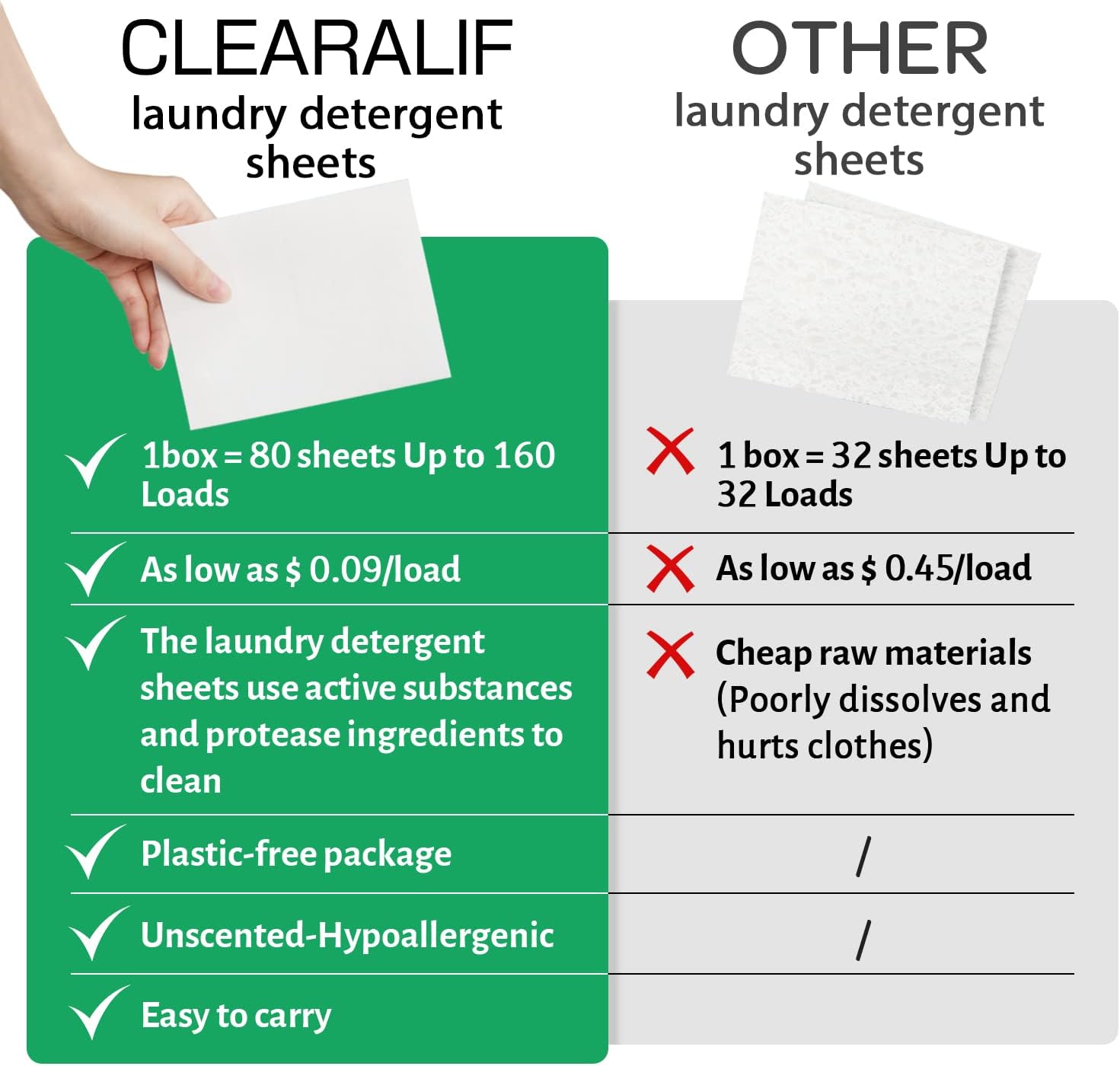 CLEARALIF Laundry Detergent Sheets Up to 160 Loads, Fresh Linen - Great For Travel,Apartments, Dorms,Laundry Detergent Strips Eco Friendly & Hypoallergenic