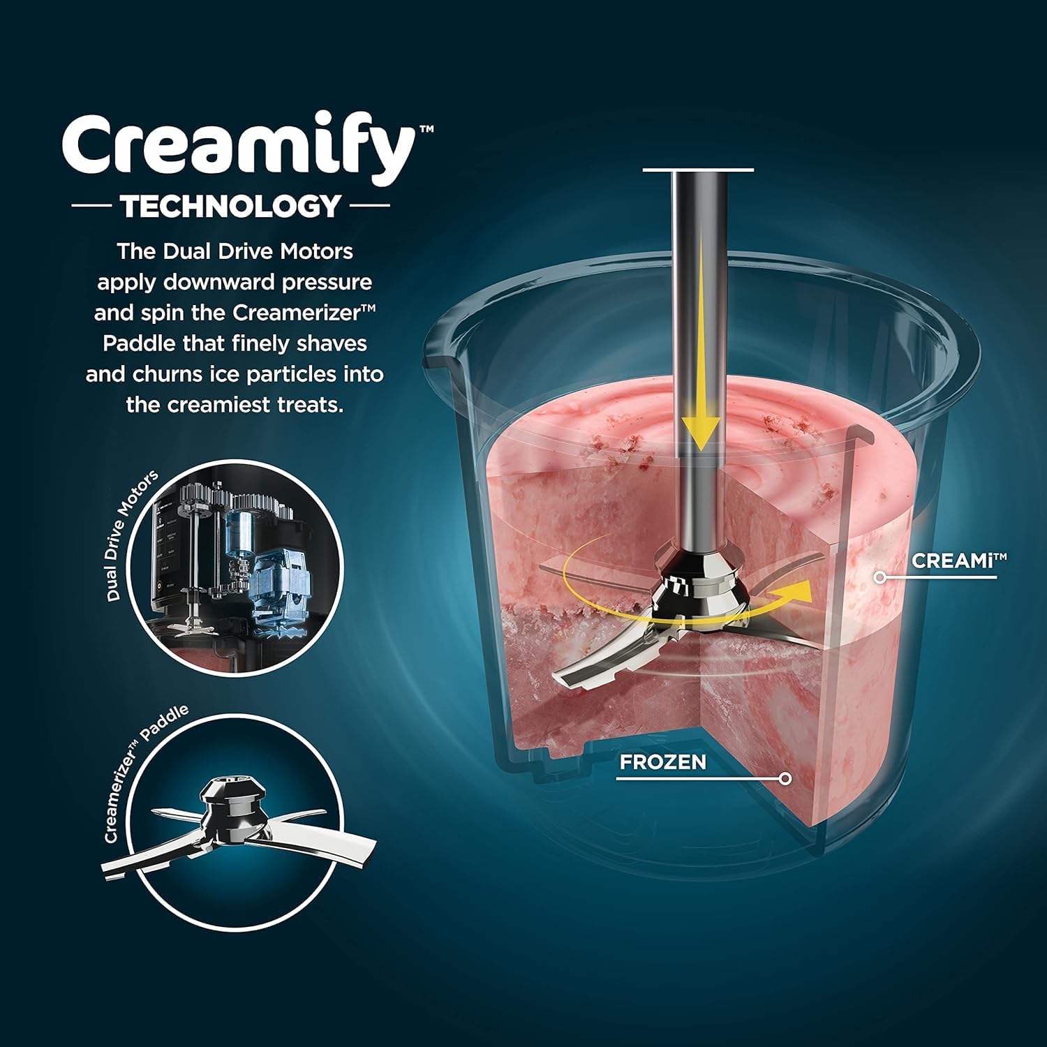 SharkNinja NC301 CREAMi 7-In-1 Ice Cream Maker with 7 Custom Frozen Treat Modes and Easy 3-Step Treat Preparation (Cloud Silver, Renewed)
