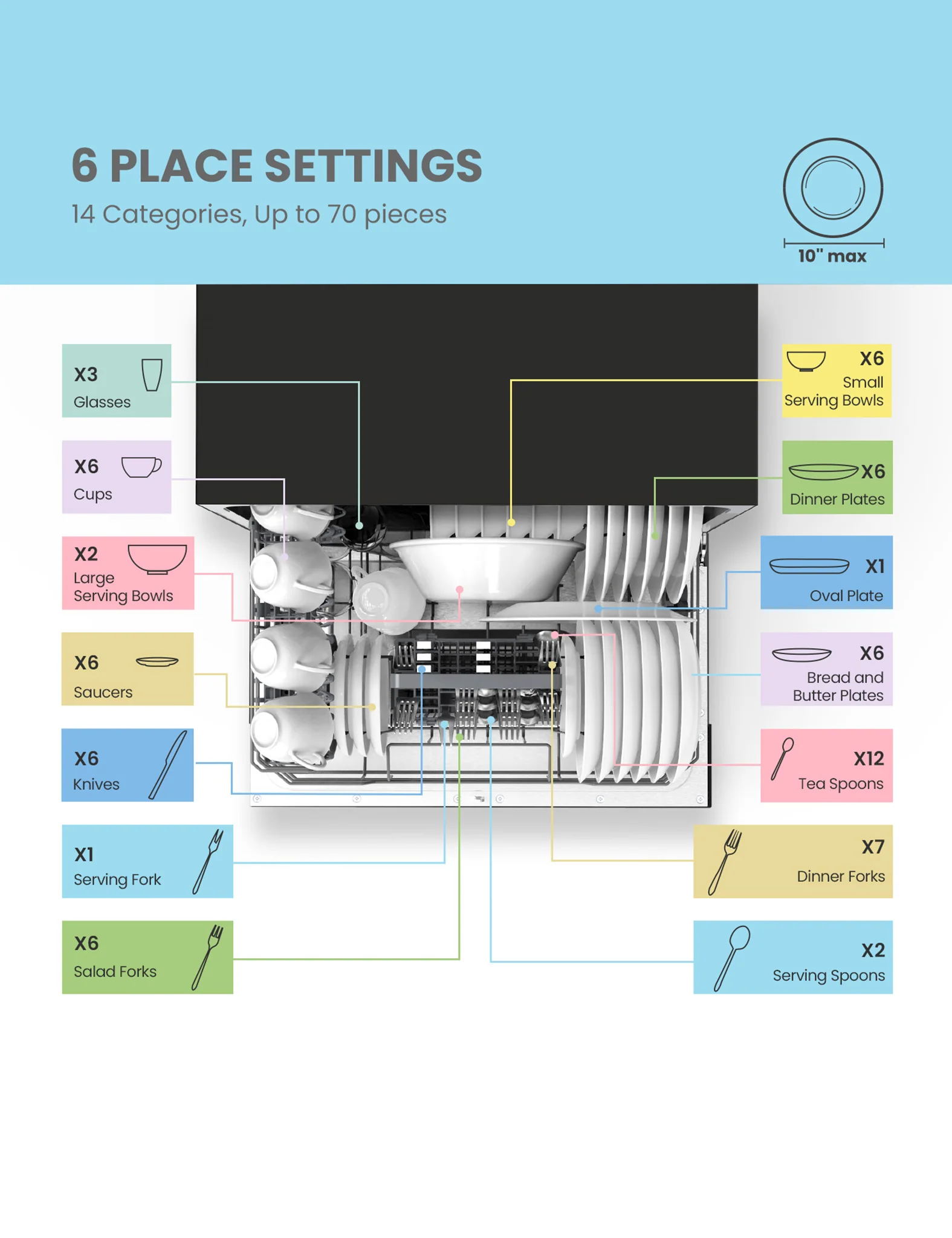 Countertop Portable Dishwasher - Black