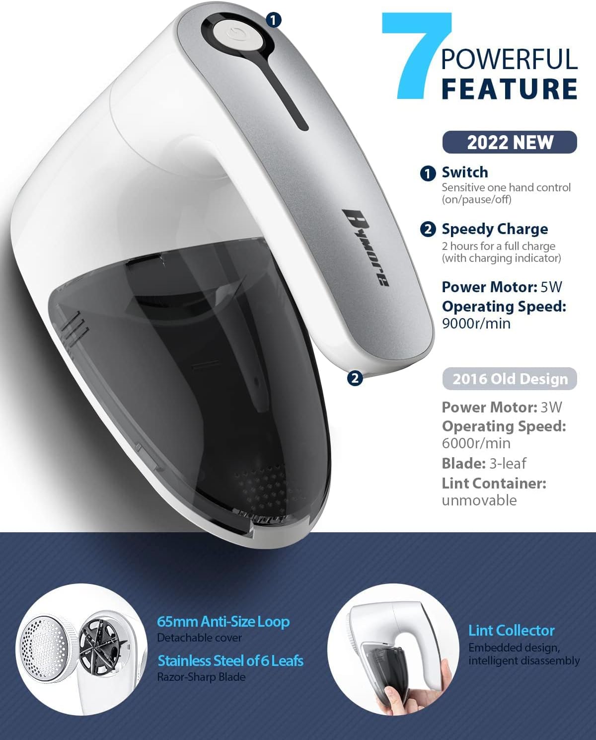 Bymore Fabric Shaver, Lint Shaver, Lint Remover Defuzzer Sweater Shaver for Clothes and Furniture(6-Leaf Blades,65mm Mesh,2 Blades Extra)