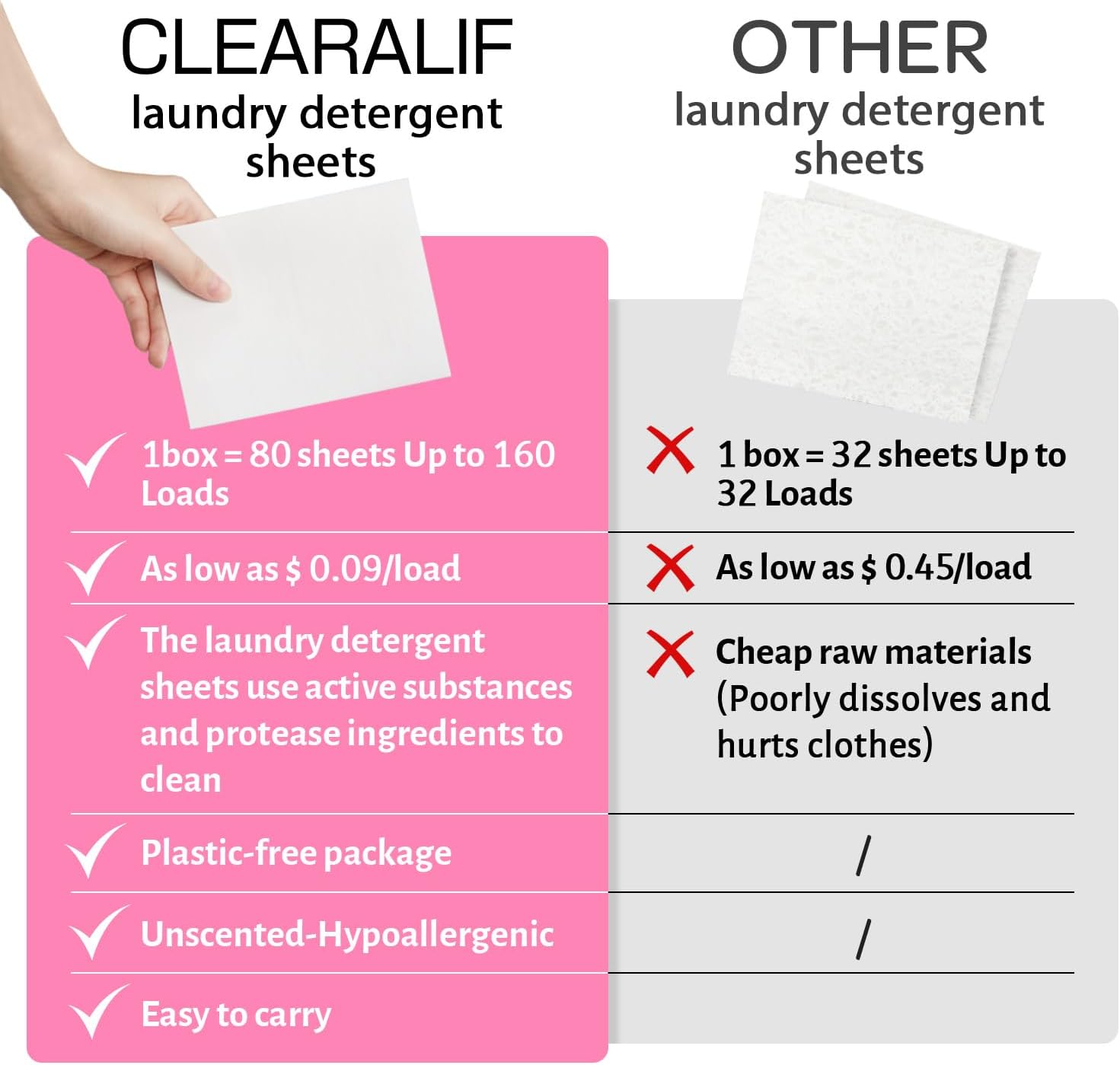CLEARALIF Laundry Detergent Sheets Up to 160 Loads, Fresh Linen - Great For Travel,Apartments, Dorms,Laundry Detergent Strips Eco Friendly & Hypoallergenic