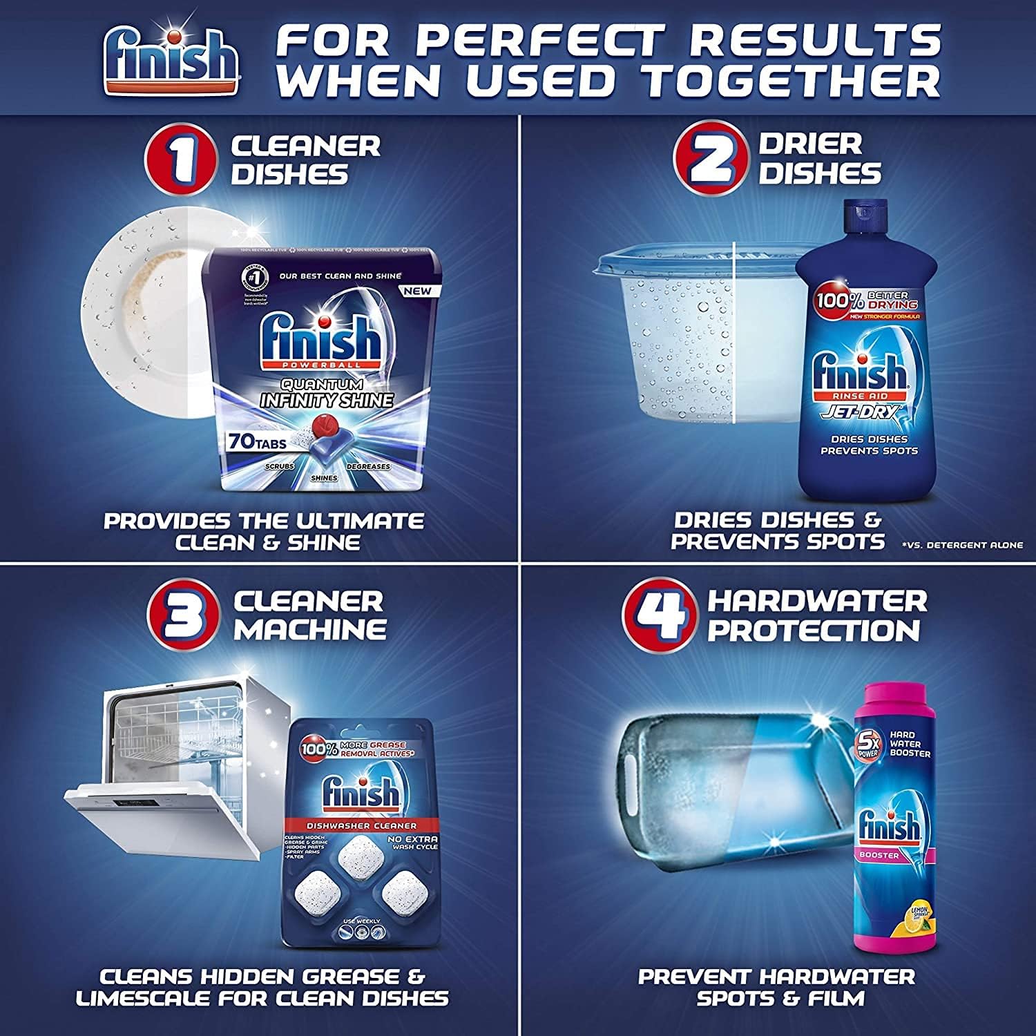 Finish Jet-Dry Rinse Aid, Dishwasher Rinse and Drying Agent, 23 fl oz, Packaging may vary