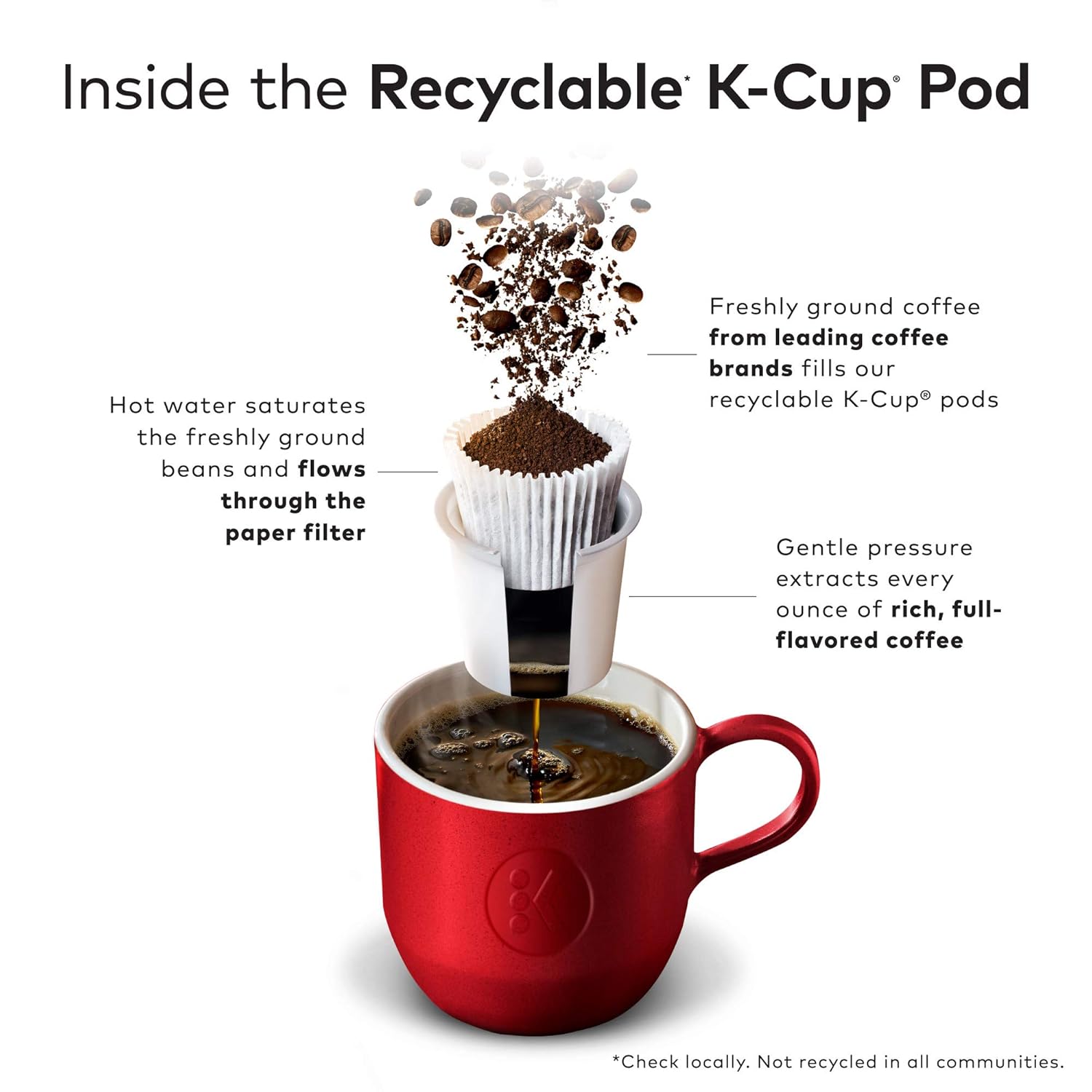 Green Mountain Coffee Roasters Breakfast Blend Single-Serve Keurig K-Cup Pods, Light Roast Coffee, 96 Count