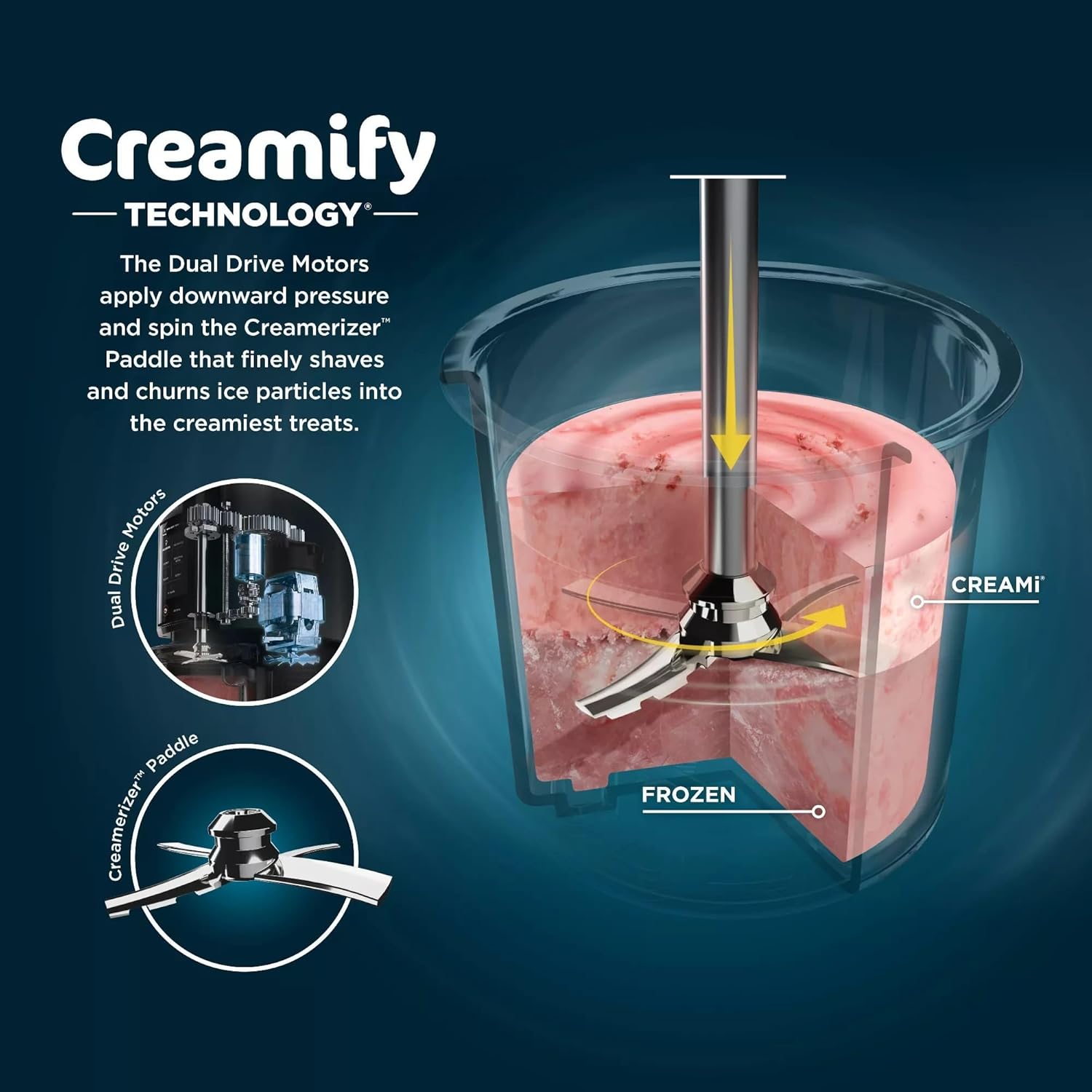 SharkNinja NC301 CREAMi 7-In-1 Ice Cream Maker with 7 Custom Frozen Treat Modes and Easy 3-Step Treat Preparation (Cloud Silver, Renewed)
