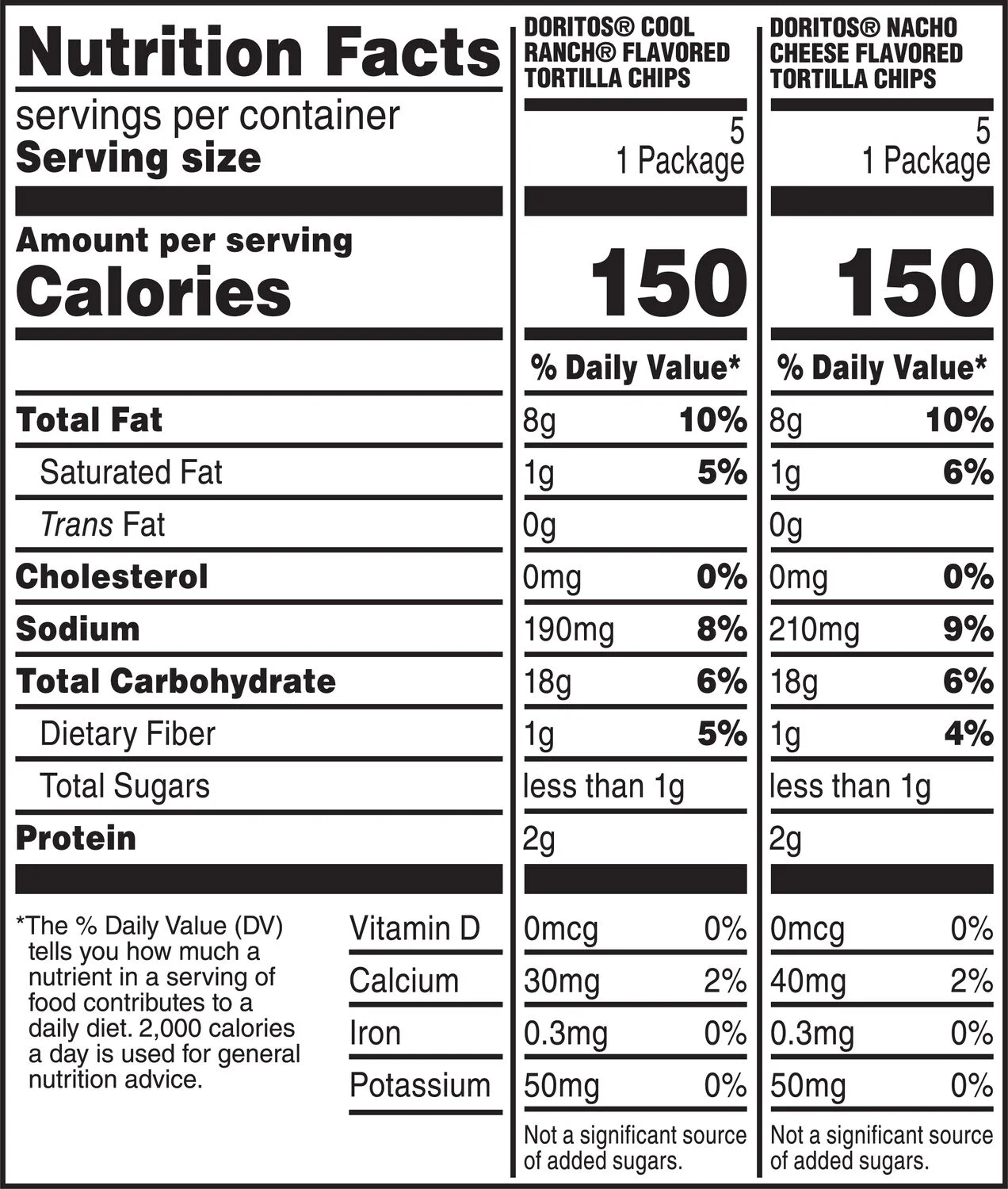 Doritos Tortilla Chips Variety Pack, 1 oz, 10 Count