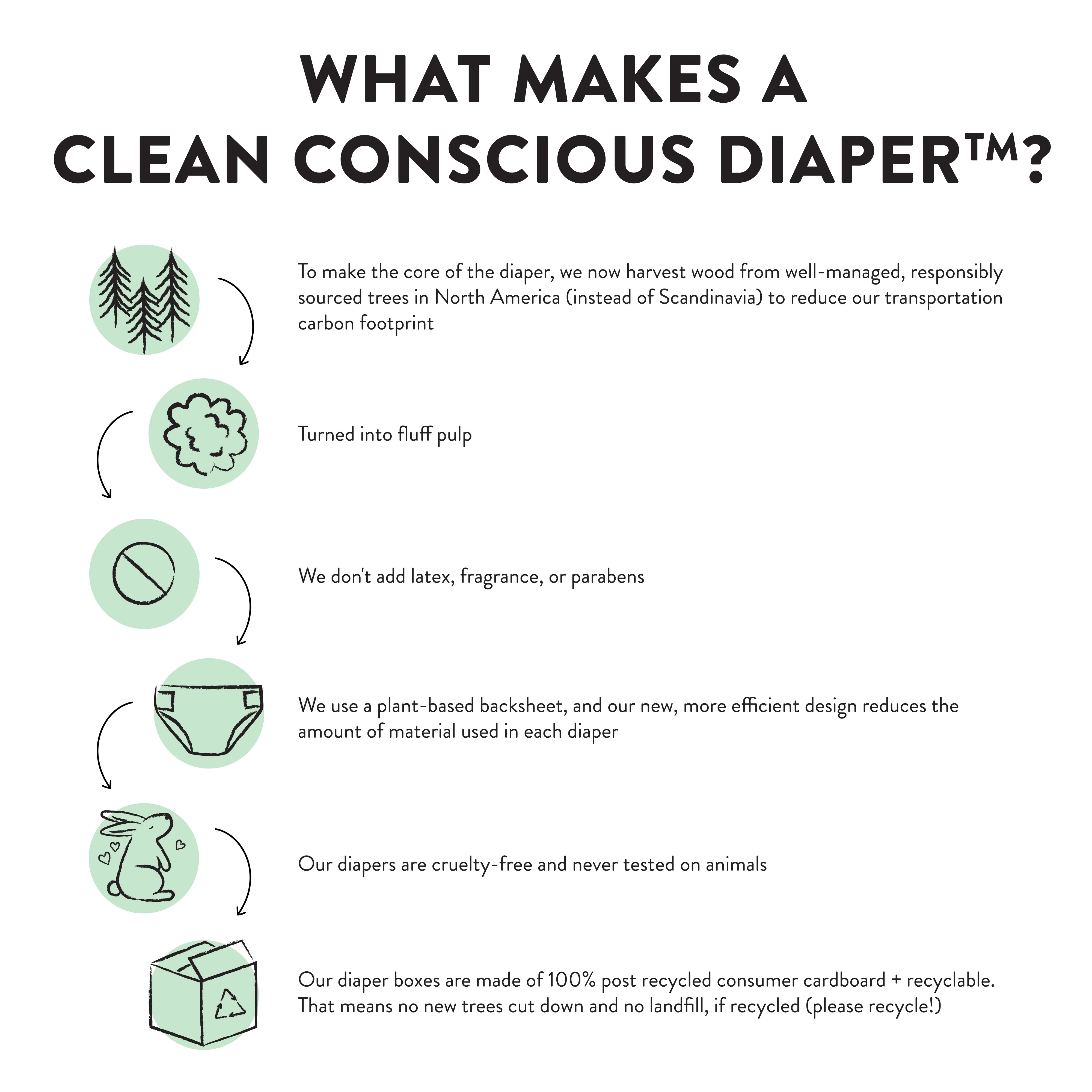 The Honest Company Polybag Rose