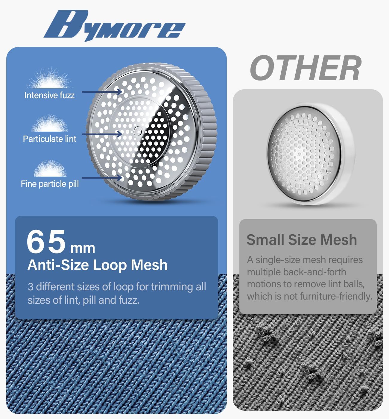 Bymore Fabric Shaver, Lint Shaver, Lint Remover Defuzzer Sweater Shaver for Clothes and Furniture(6-Leaf Blades,65mm Mesh,2 Blades Extra)