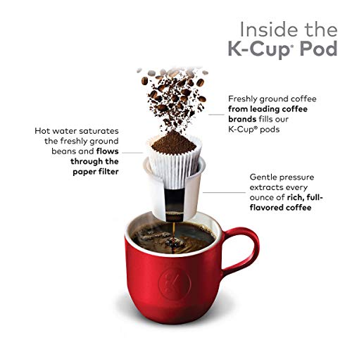 Green Mountain Coffee Roasters Breakfast Blend Single-Serve Keurig K-Cup Pods, Light Roast Coffee, 96 Count