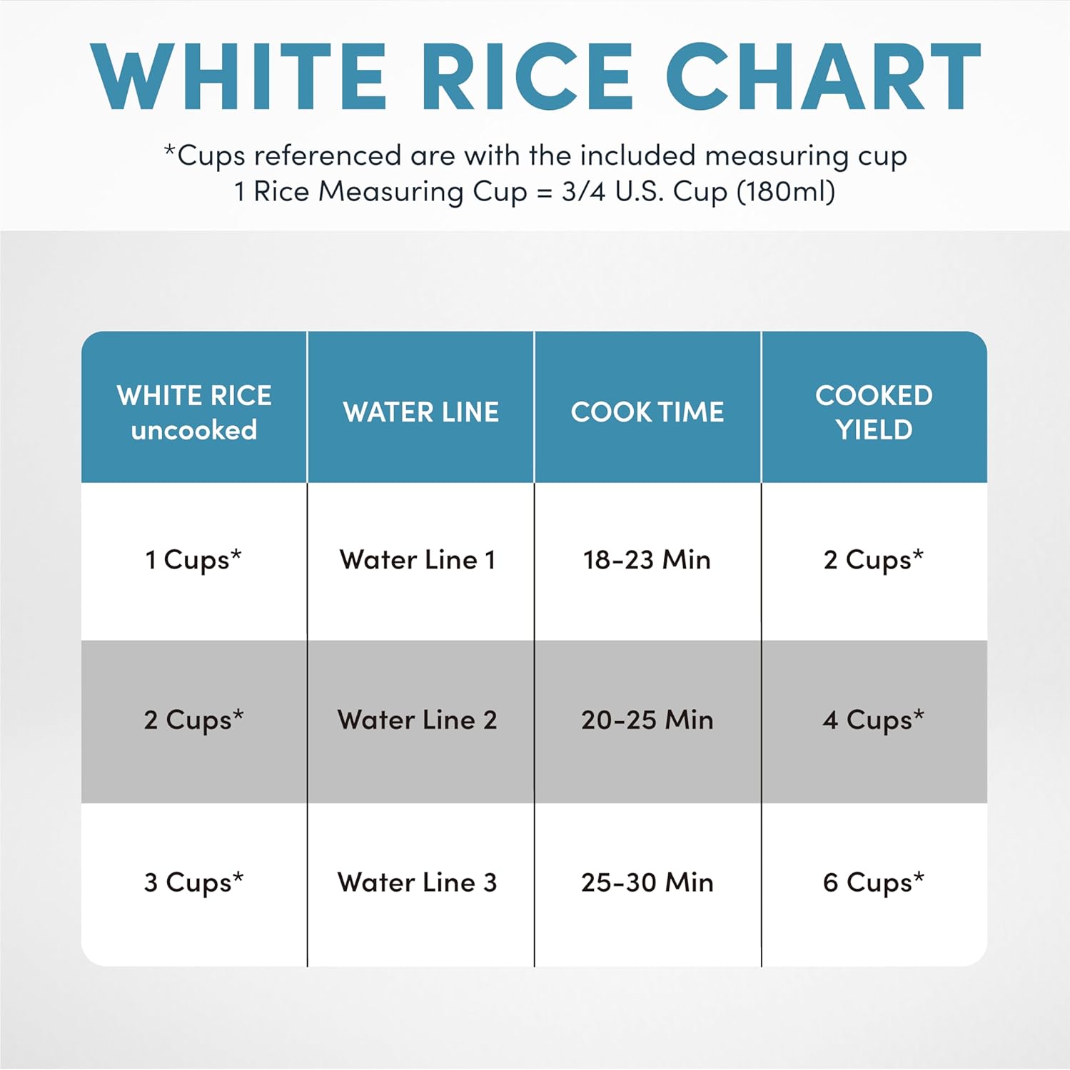 Aroma Housewares ARC-363-1NGB 3 Uncooked/6 Cups Cooked Rice Cooker, Steamer, Multicooker, 2-6 cups, Black