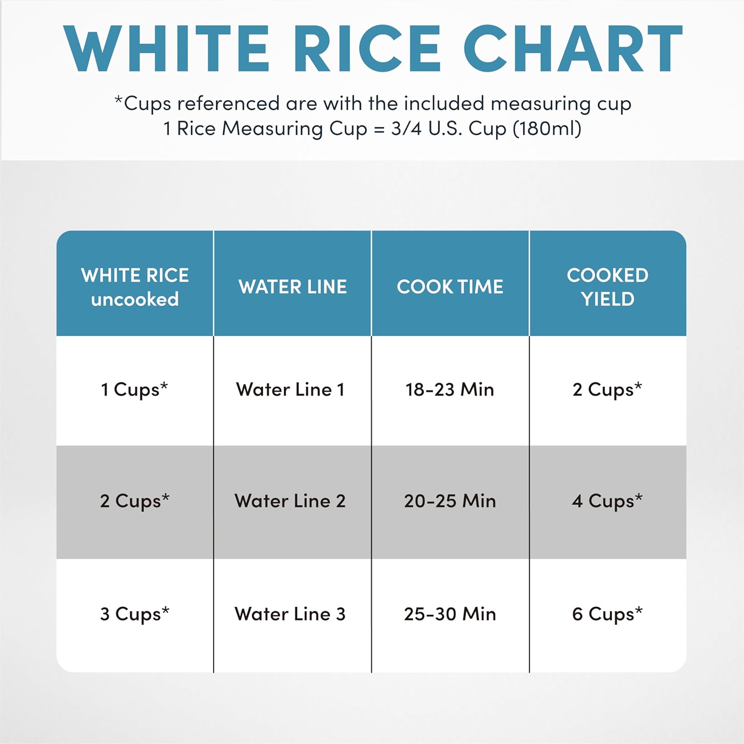 AROMA® 6-Cup(cooked) / 1.3Qt. Select Stainless™ Rice Cooker, Stainless Steel Inner Pot (ARC-753SG)