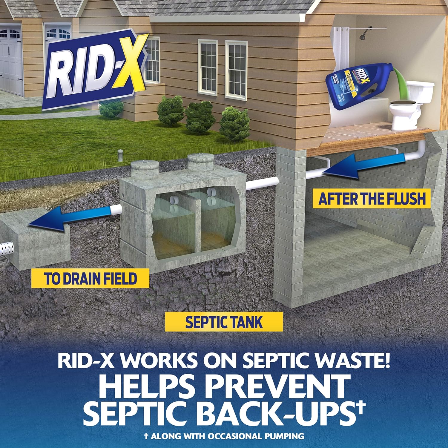 RID-X Septic Treatment, Septic Tank Treatment, 6 Month Supply Of Liquid, 48 oz