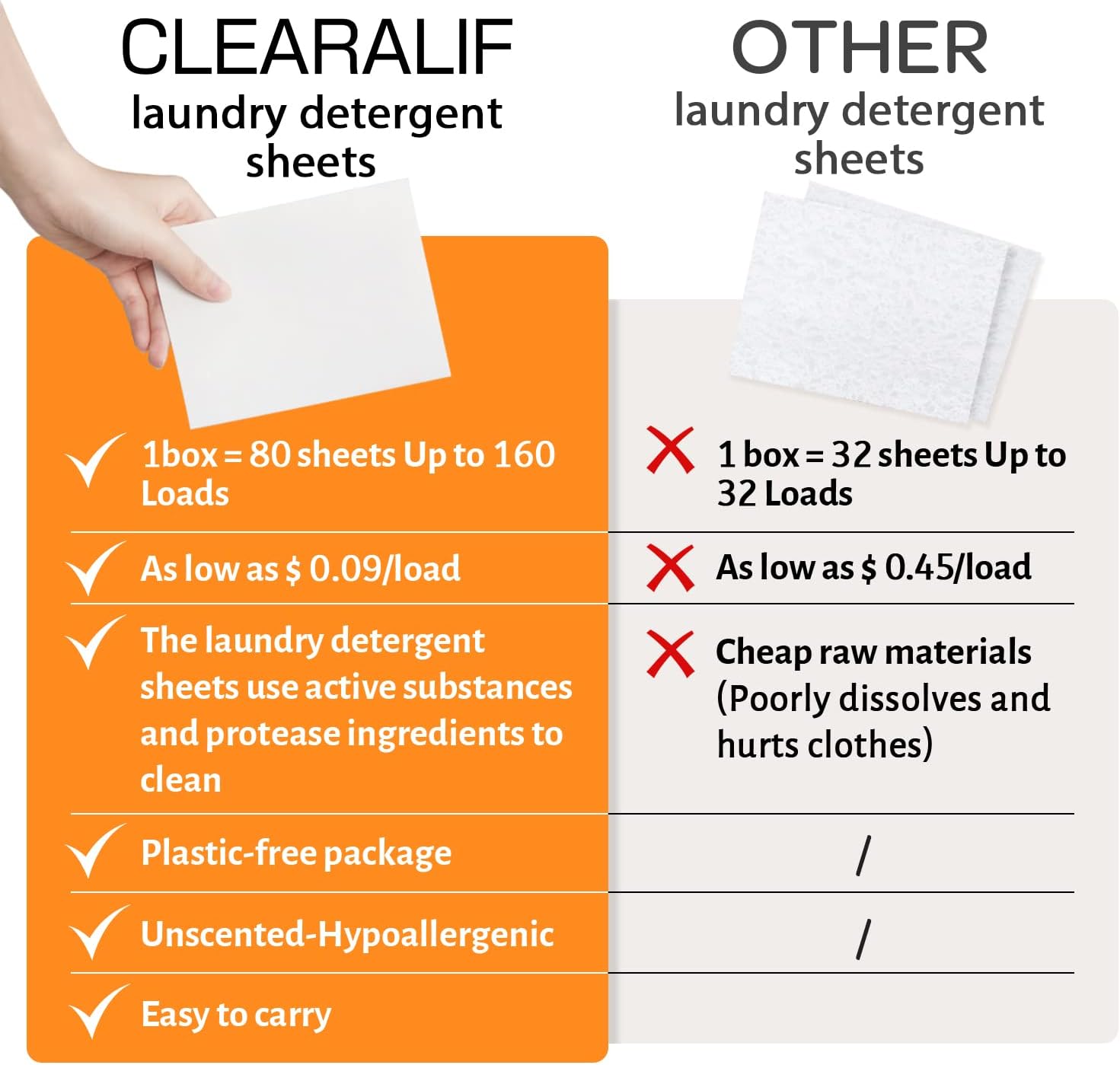 CLEARALIF Laundry Detergent Sheets Up to 160 Loads, Fresh Linen - Great For Travel,Apartments, Dorms,Laundry Detergent Strips Eco Friendly & Hypoallergenic