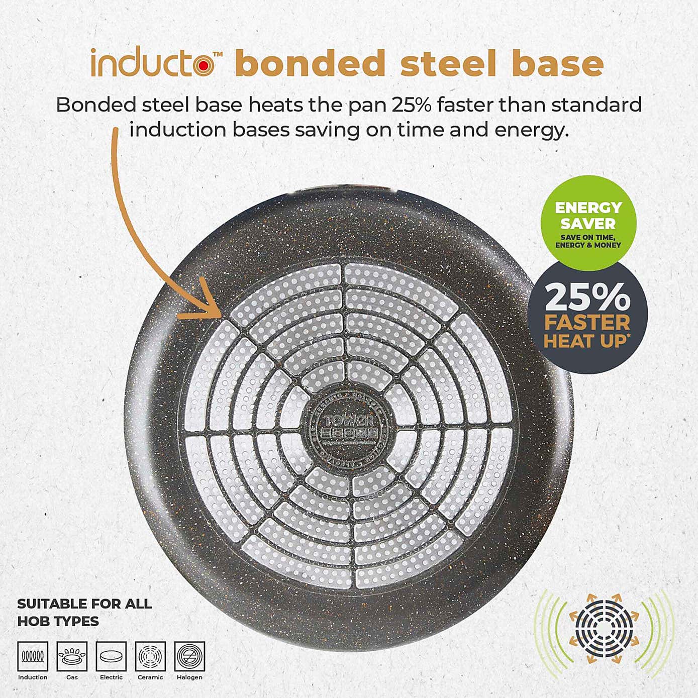 Tower Cerastone Pro 2 Piece Fry Pan Set