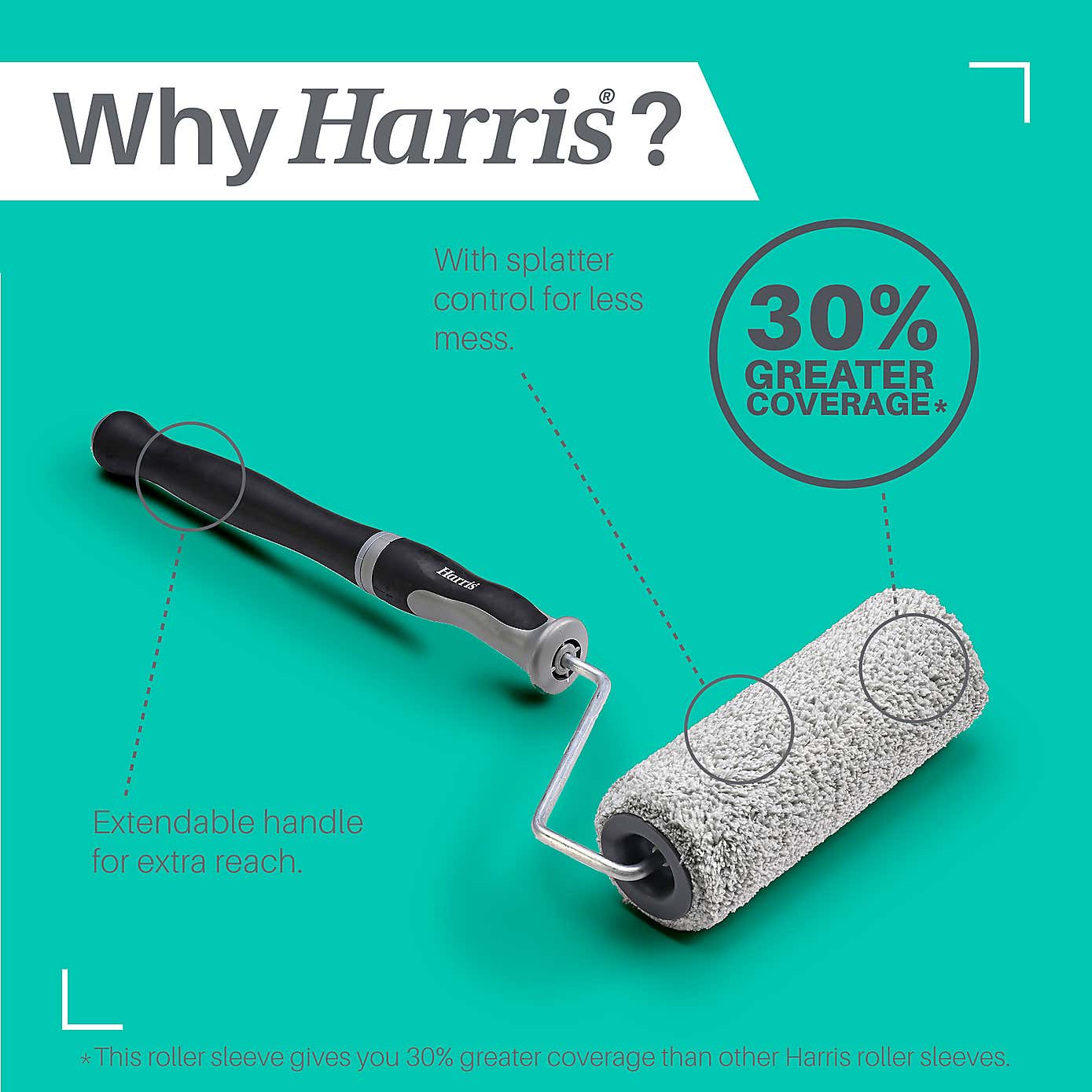 Ultimate Walls & Ceiling Extendable Powercoat Roller 9"/230mm