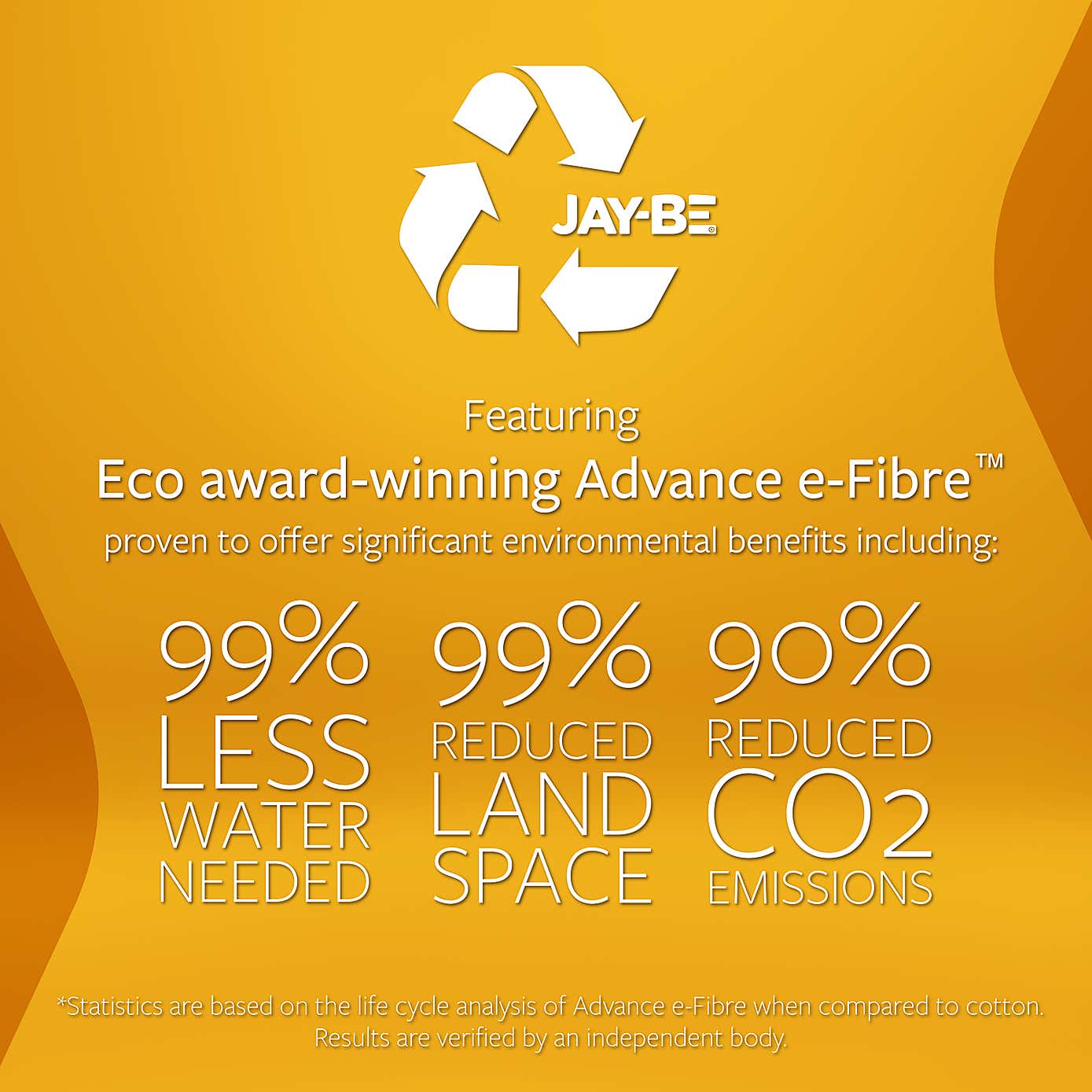 Jay-Be Bio Fresh 2000 Pocket Mattress