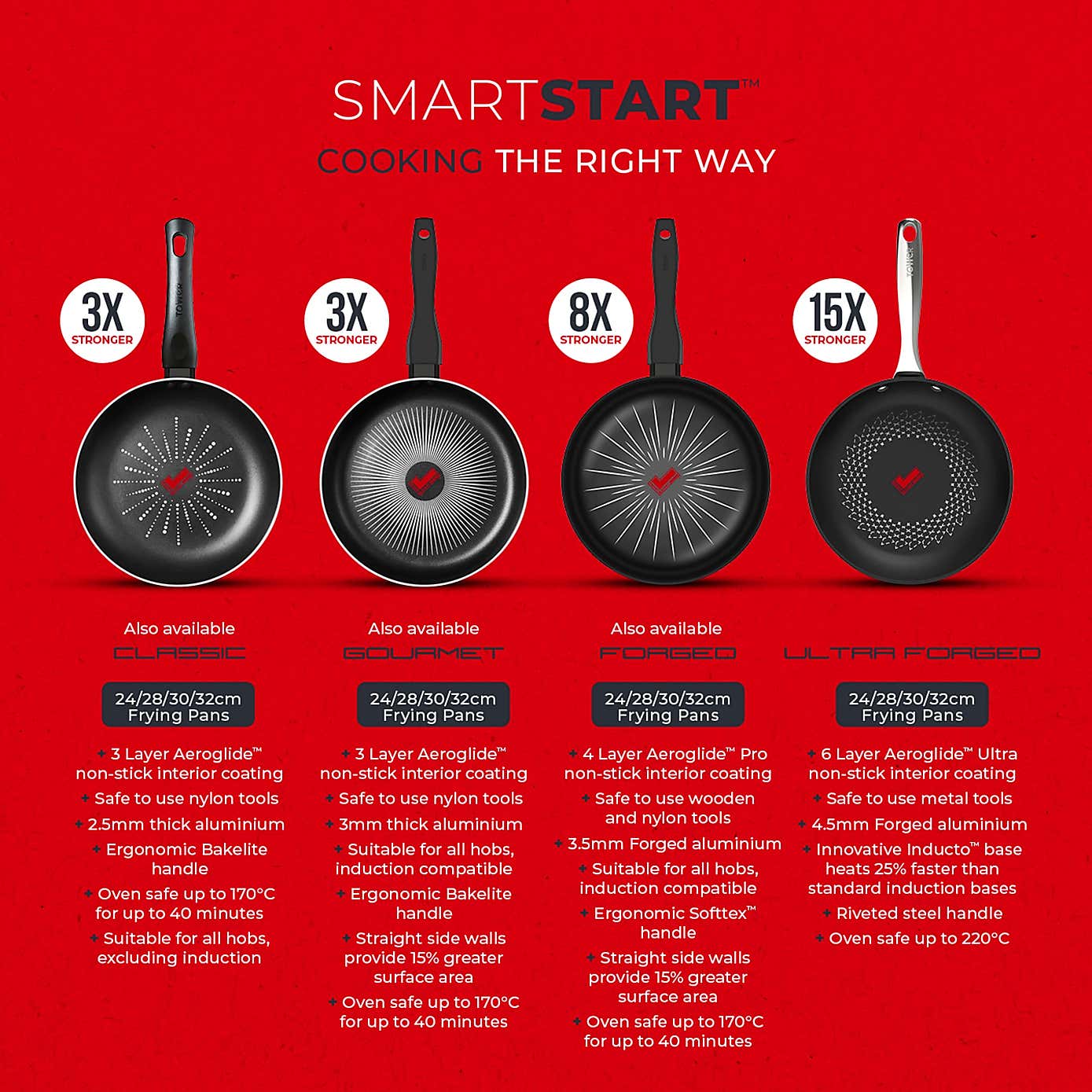 Tower Smart Start Non-Stick Ultra Forged Aluminium Frying Pan, 30cm