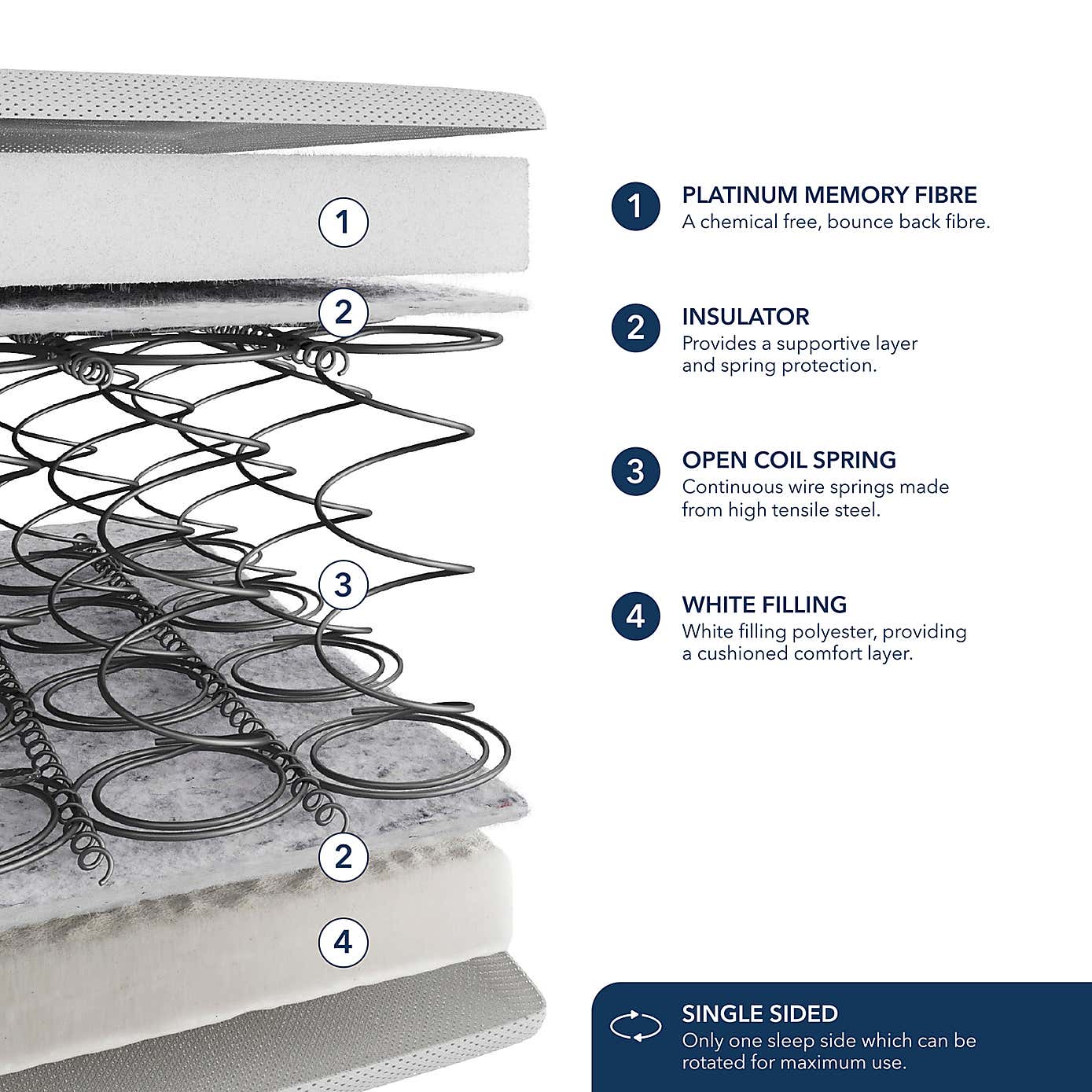 Fogarty Platinum Memory Foam Open Coil Mattress