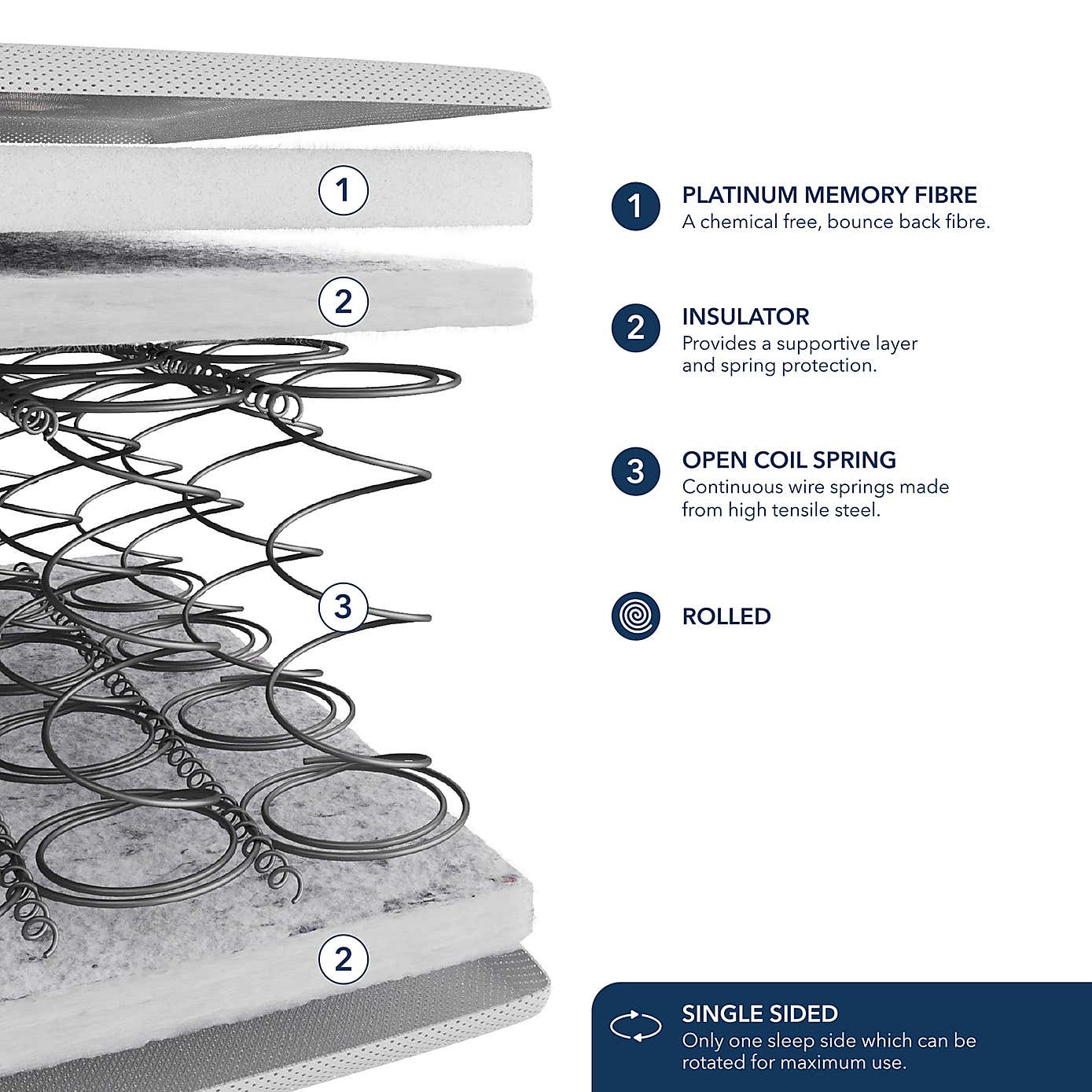 Fogarty Kids Open Coil Single Memory Foam Mattress