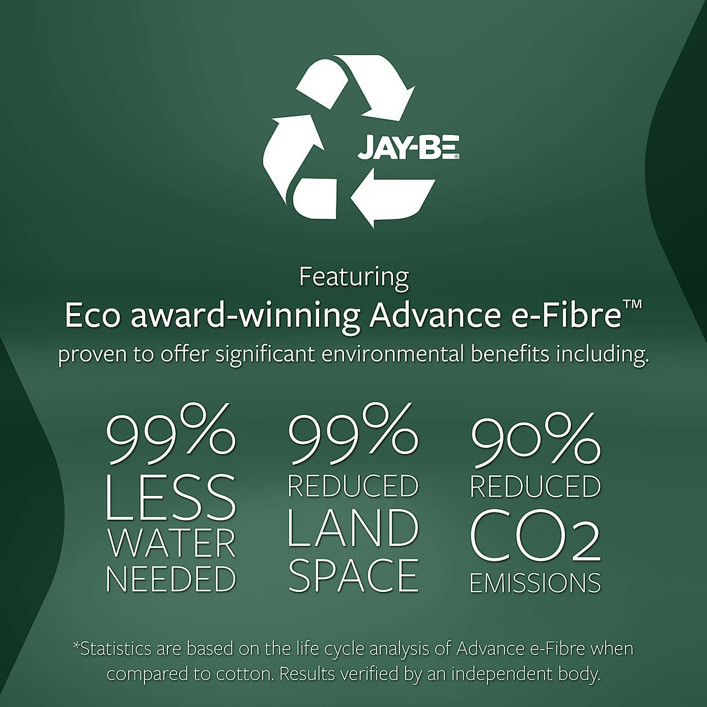 Jay-Be Natural Bamboo 2000 Pocket Mattress