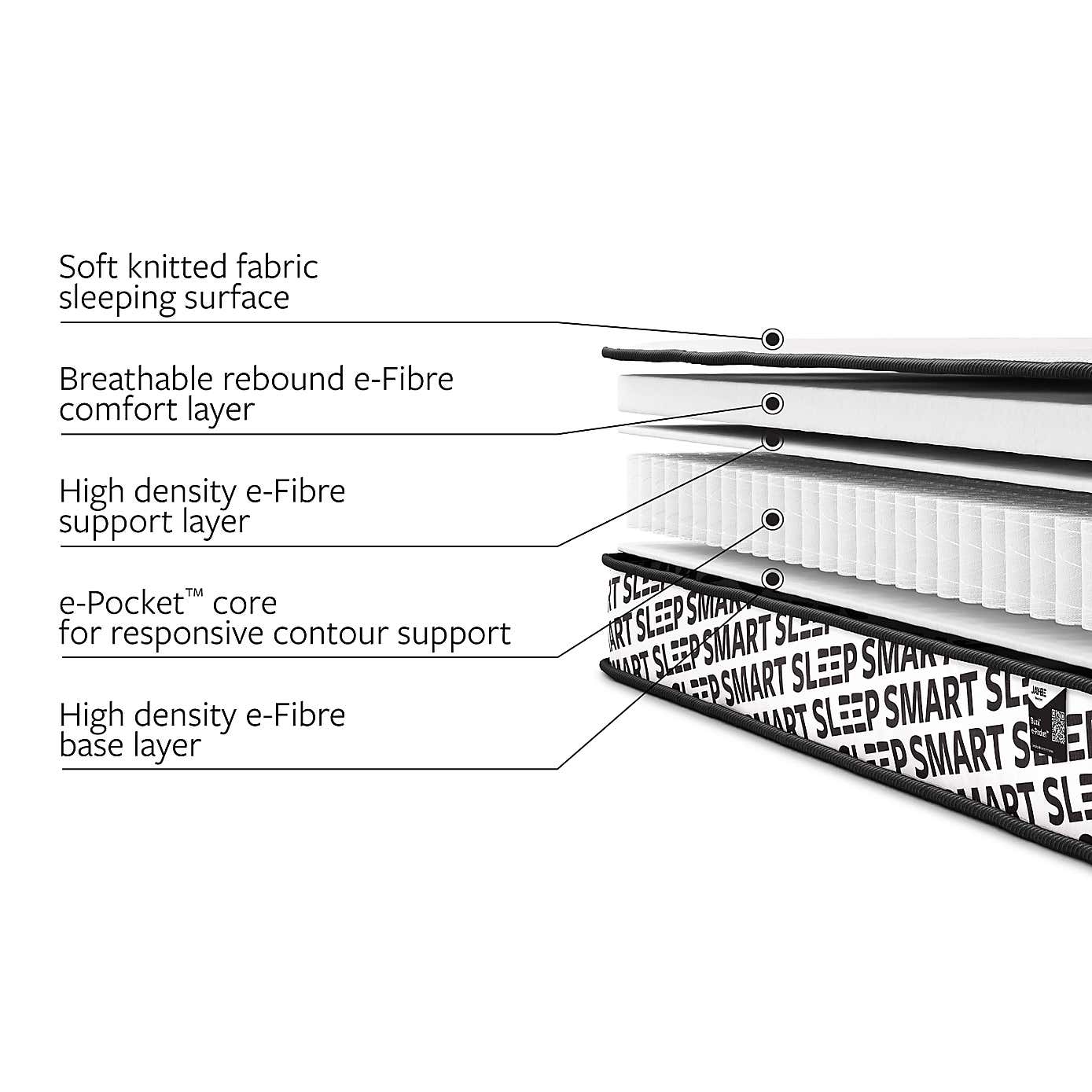 Jay-Be Bunk E-Pocket Eco Kids Mattress