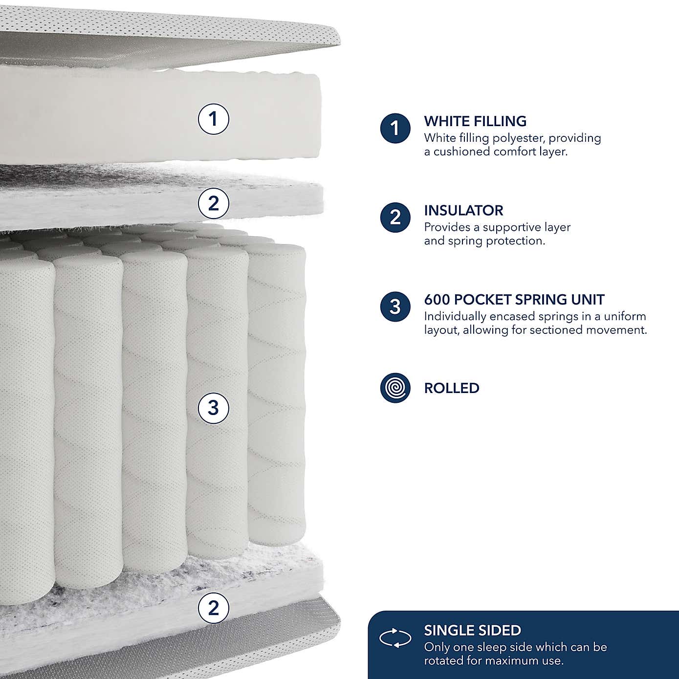 Fogarty Kids 600 Pocket Spring Single Mattress