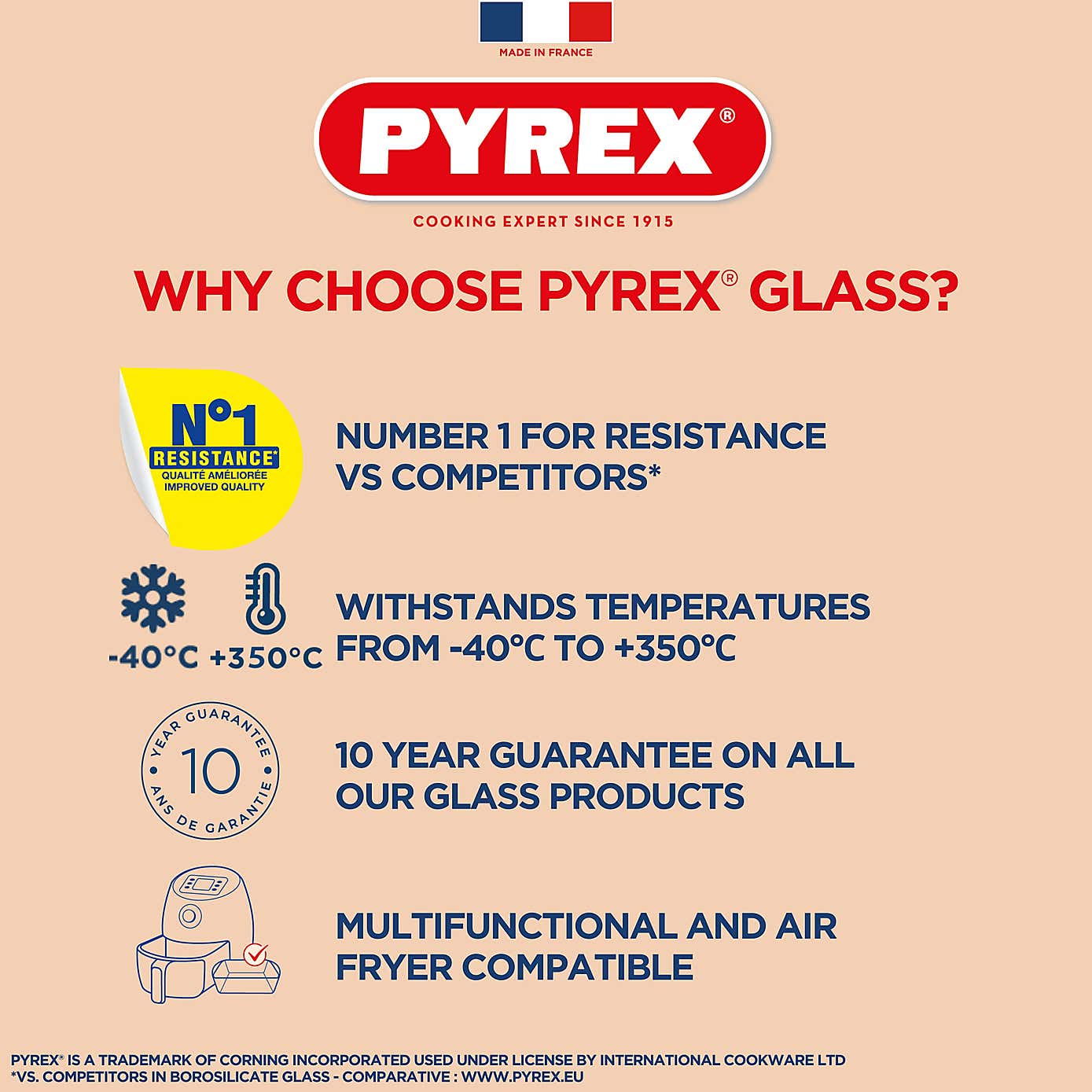 Pyrex 1 Litre Bowl