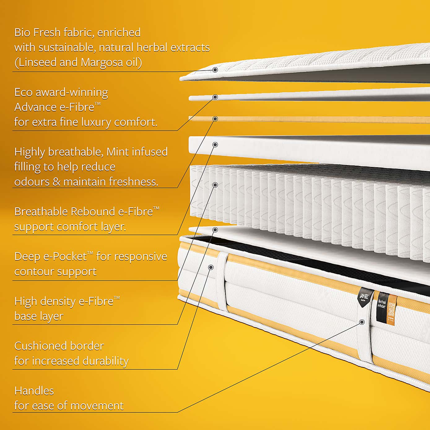 Jay-Be Bio Fresh E-Pocket Kids Mattress