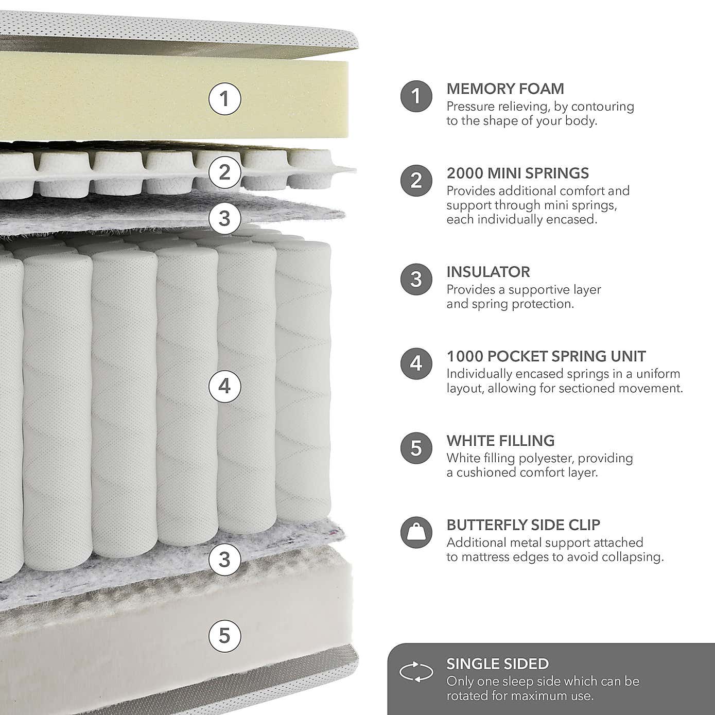 Hotel 3000 Pocket Memory Foam Hybrid Mattress