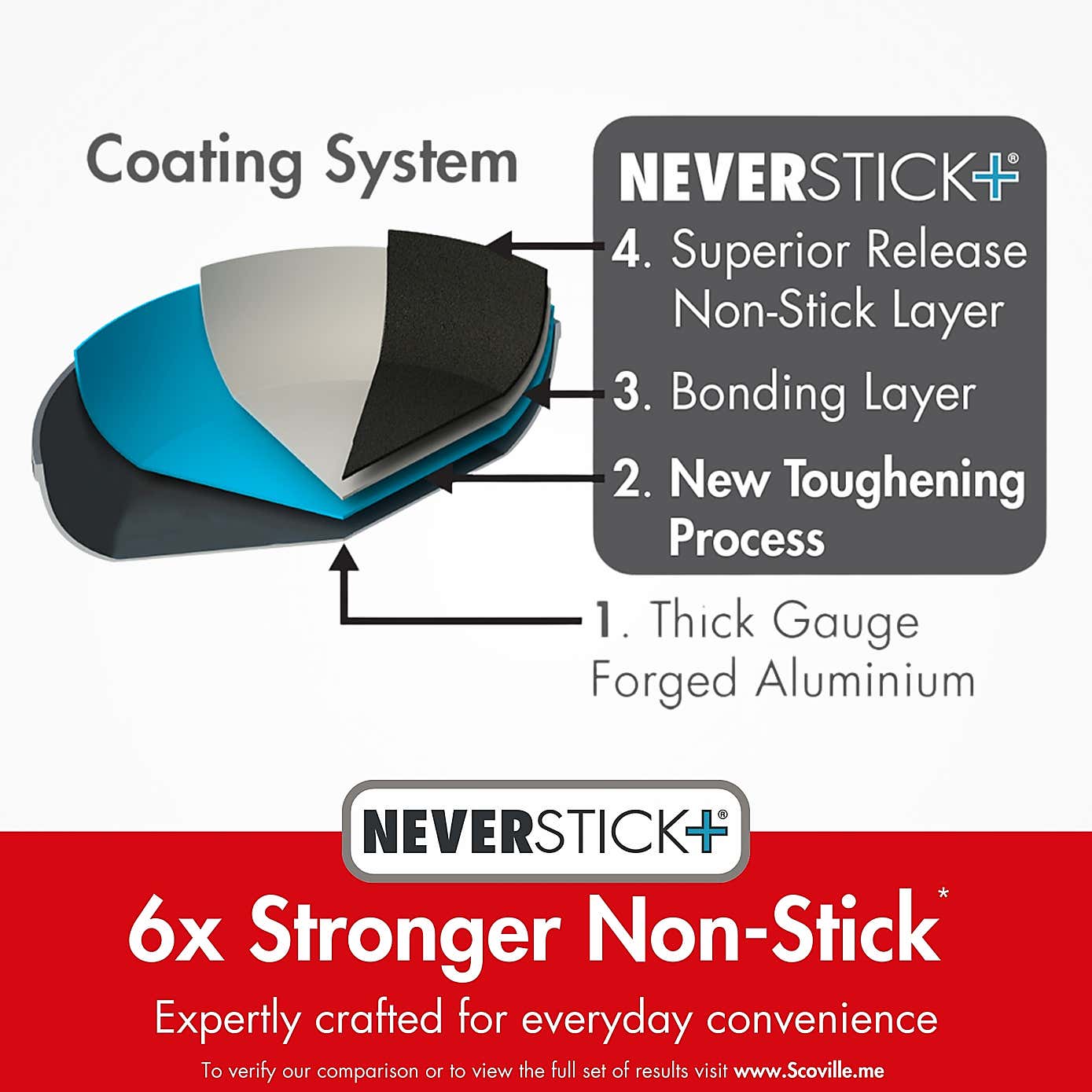 Neverstick 6 Non-stick Aluminum Cupcake Tray