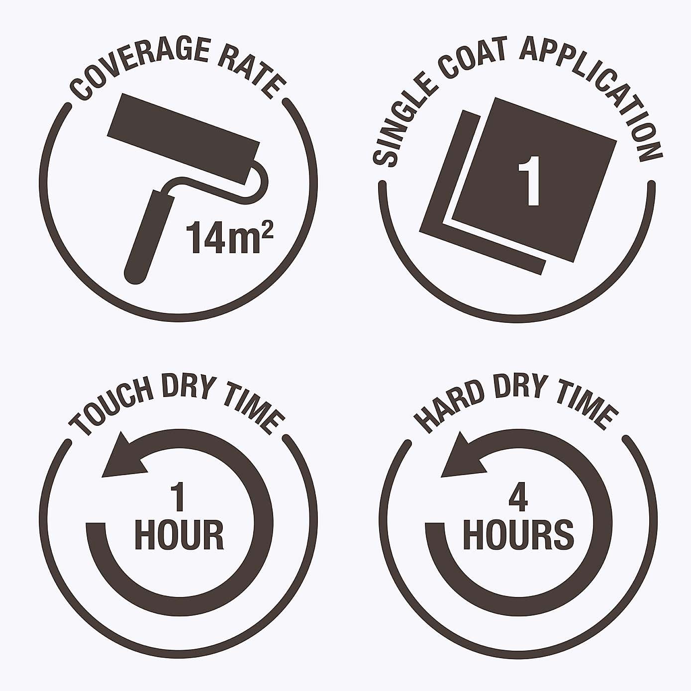 Rust-Oleum Hessian Matt Furniture Paint