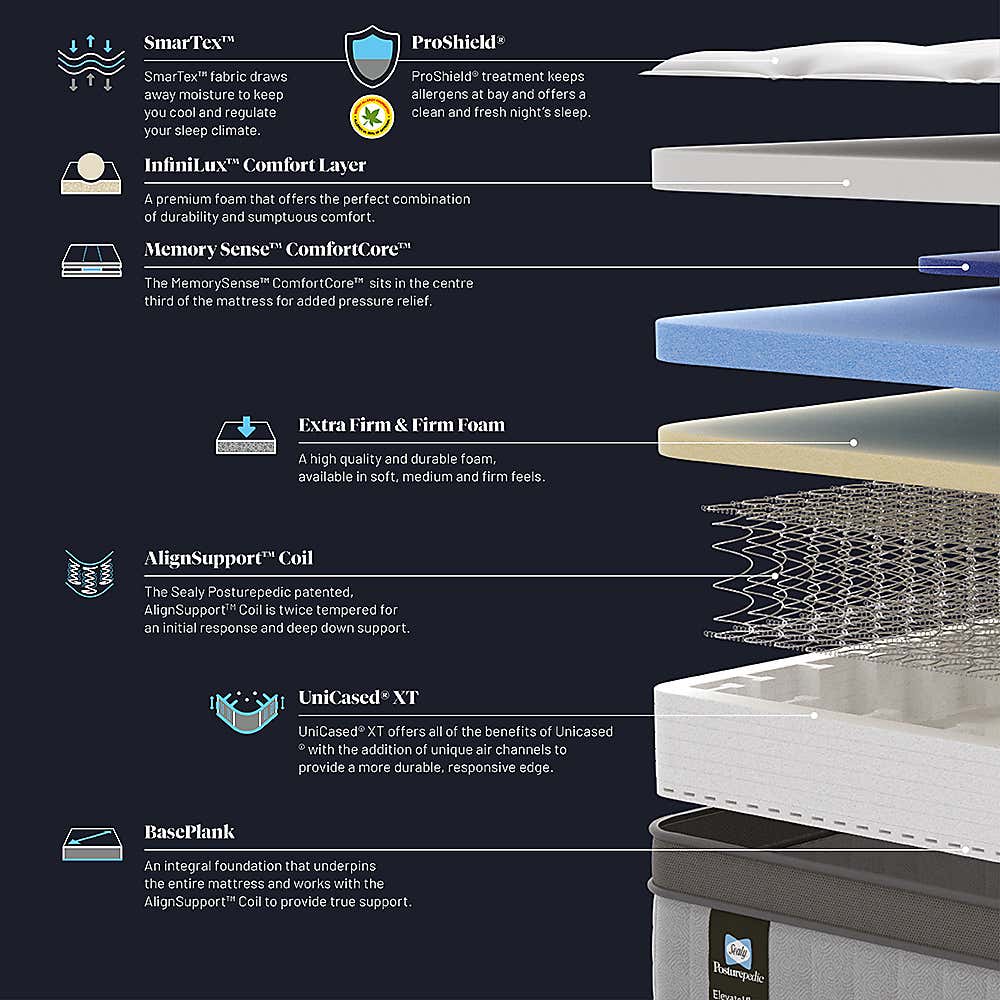 Sealy Elevate Ultra Arden Mattress